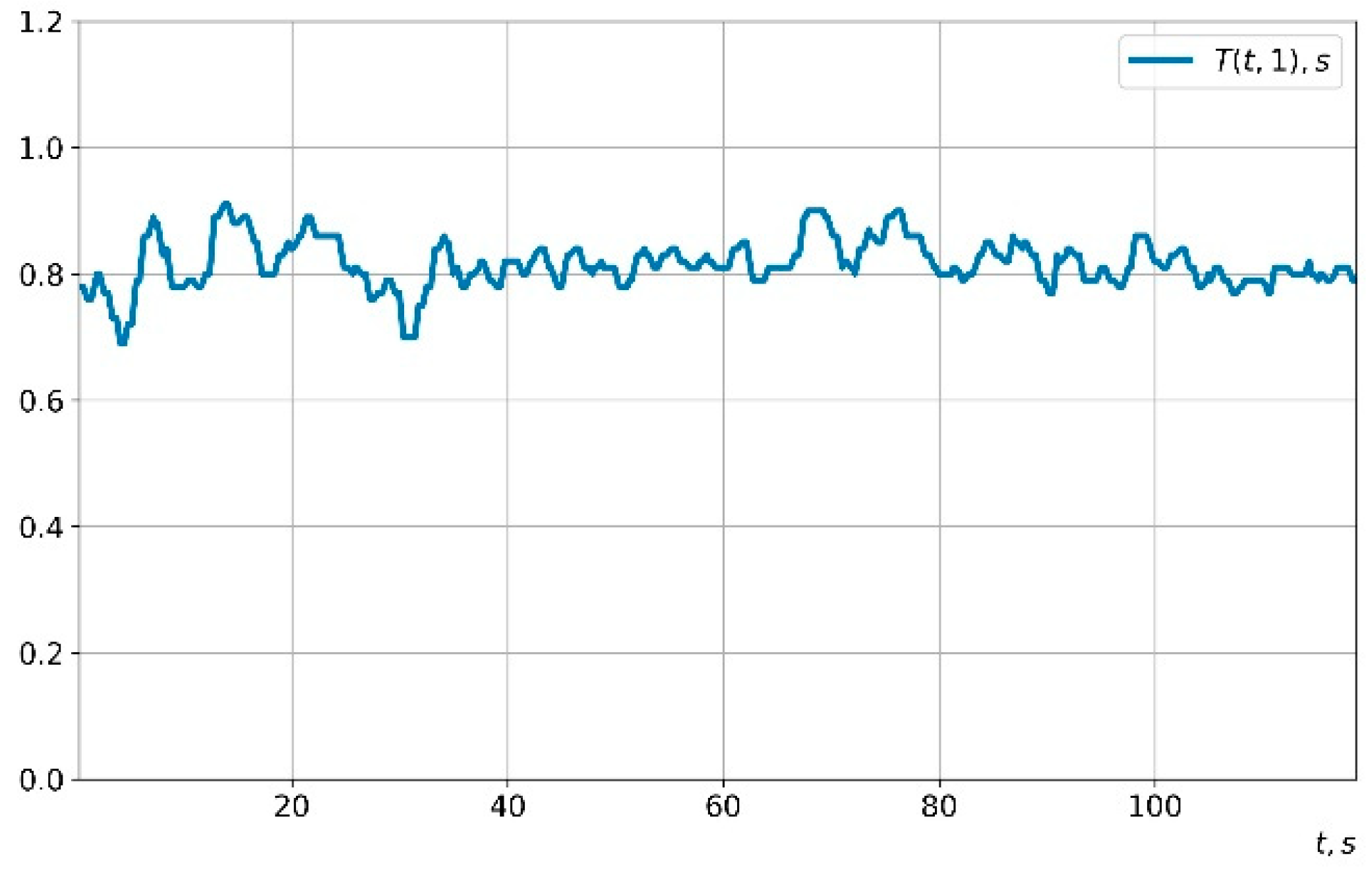 Fractalfract 08 00203 g007