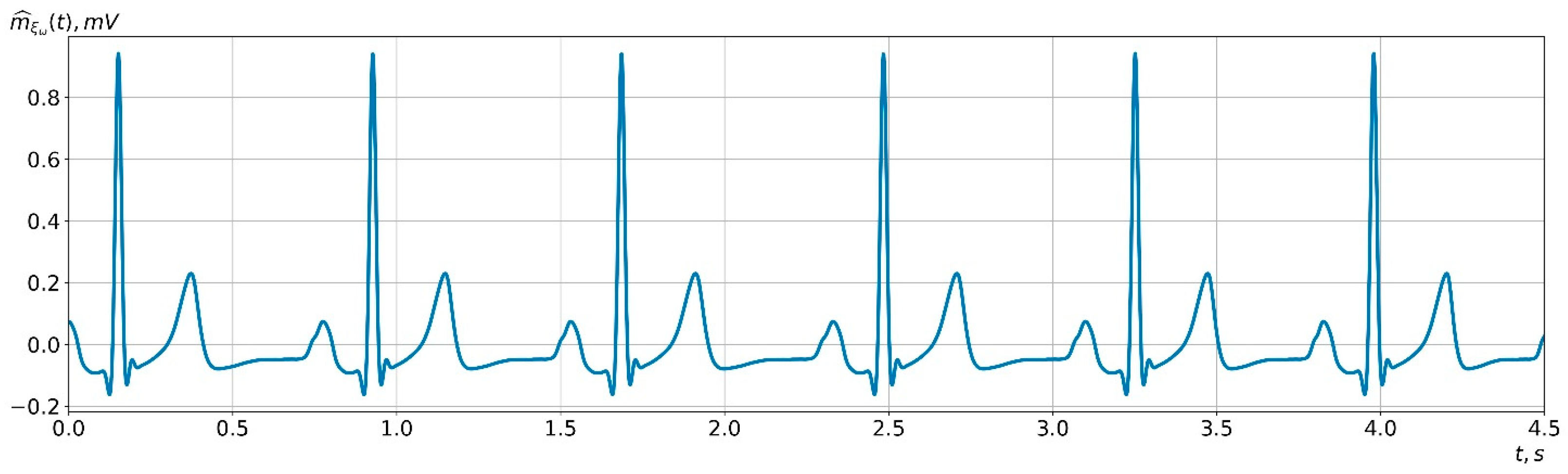 Fractalfract 08 00203 g009