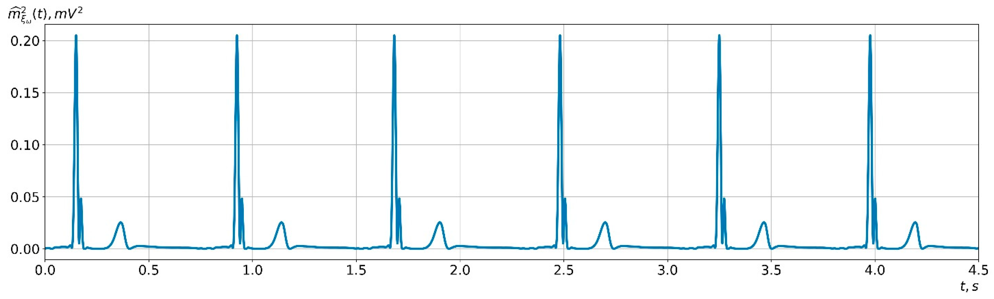 Fractalfract 08 00203 g010