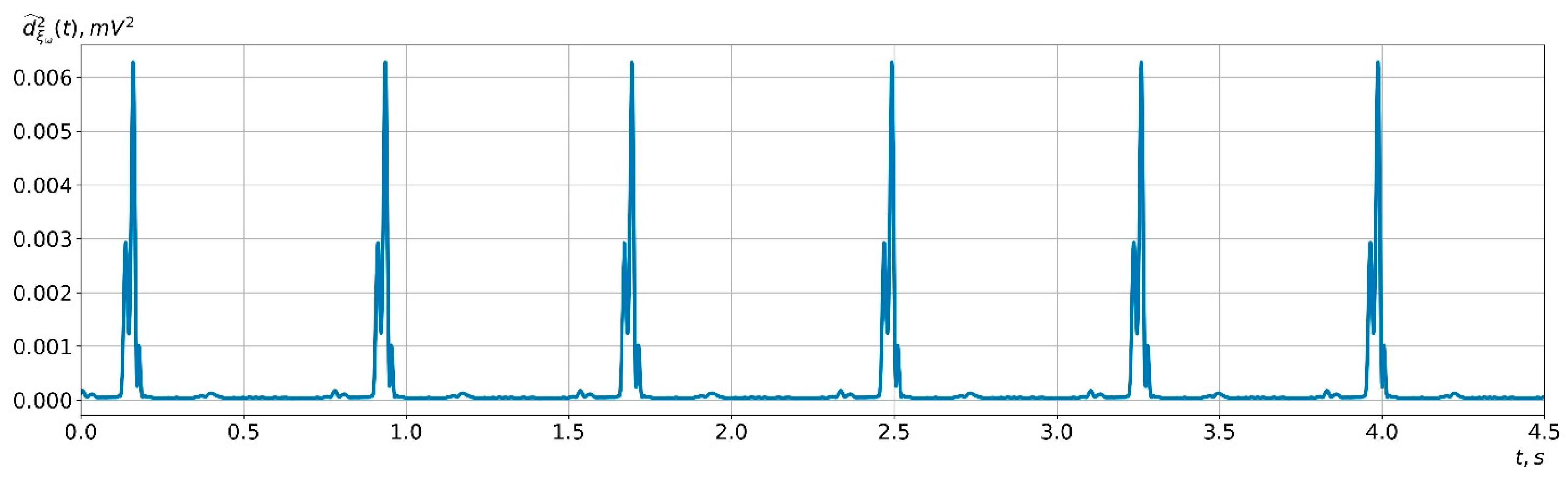 Fractalfract 08 00203 g012