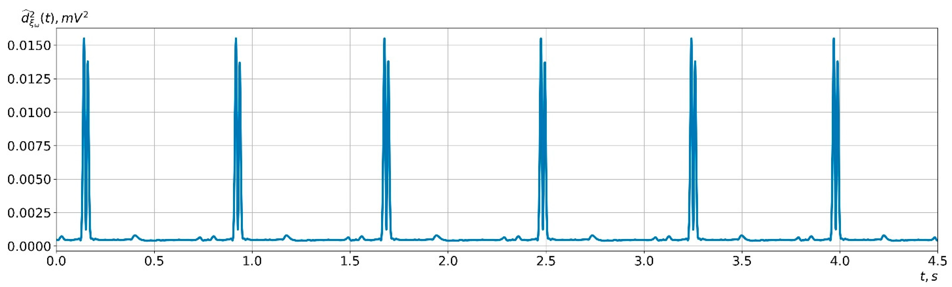 Fractalfract 08 00203 g013