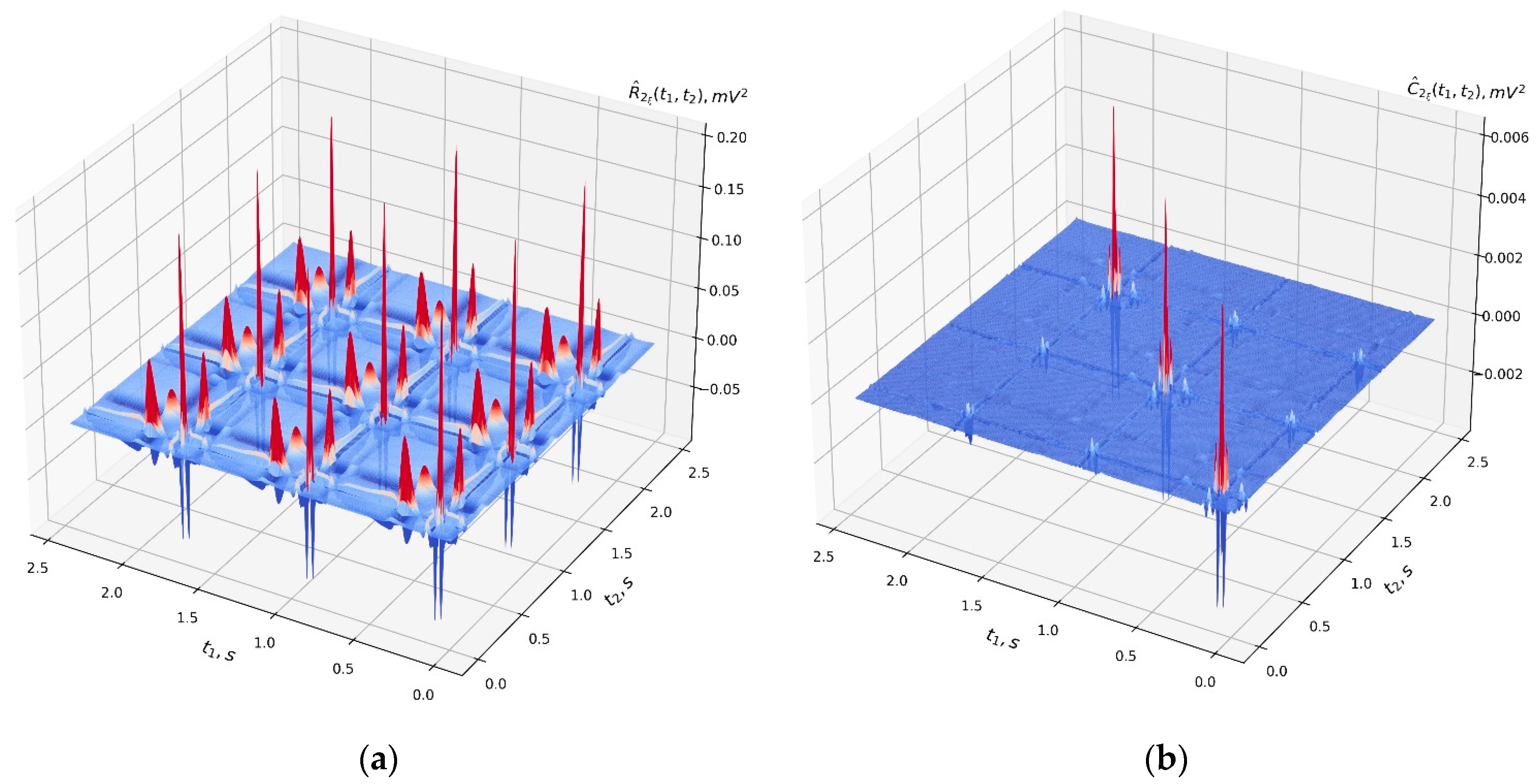 Fractalfract 08 00203 g014
