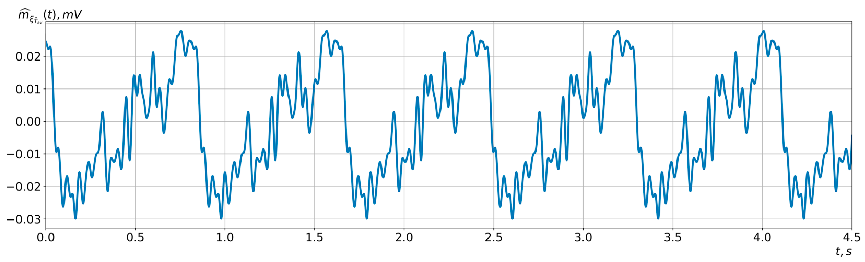 Fractalfract 08 00203 g016