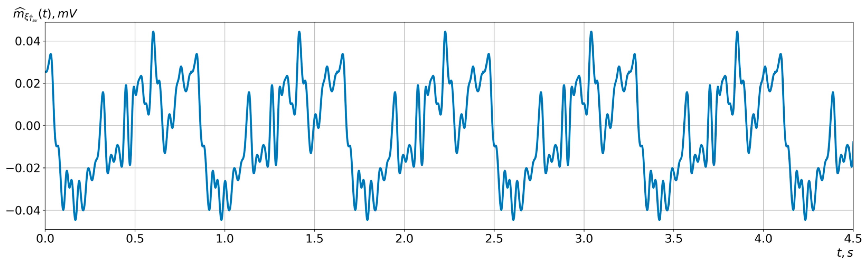 Fractalfract 08 00203 g017