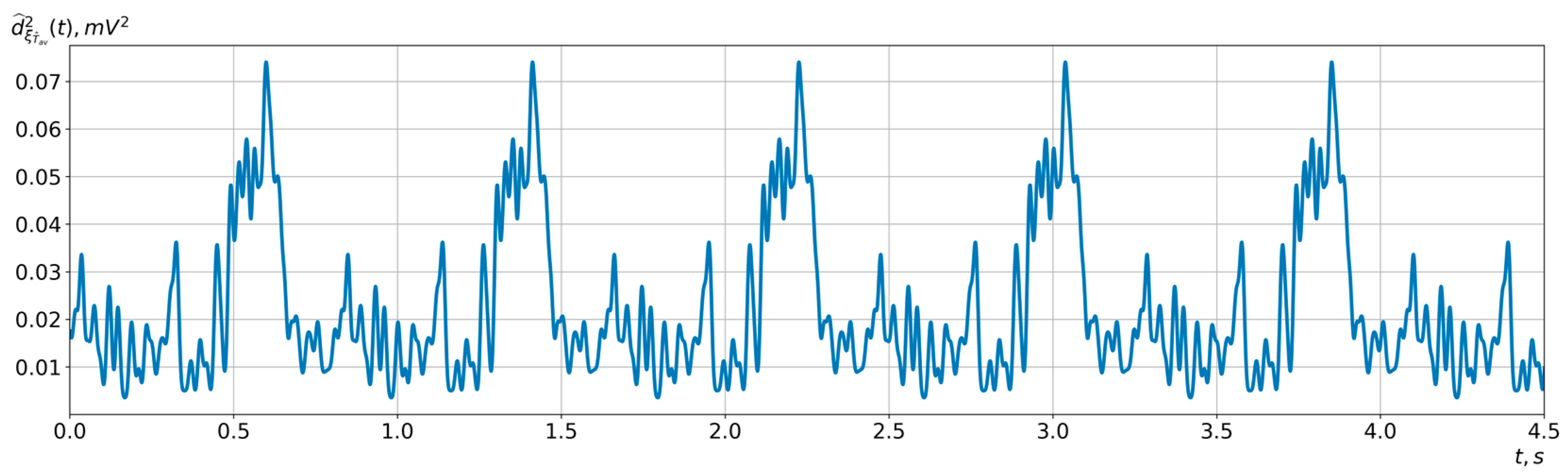 Fractalfract 08 00203 g021