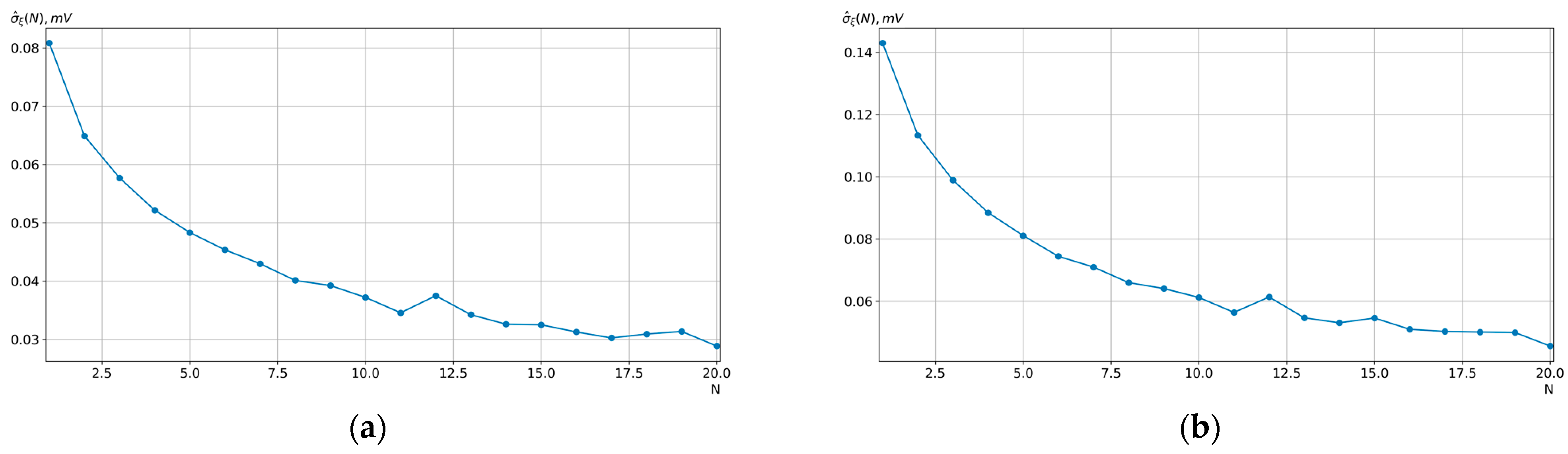Fractalfract 08 00203 g025