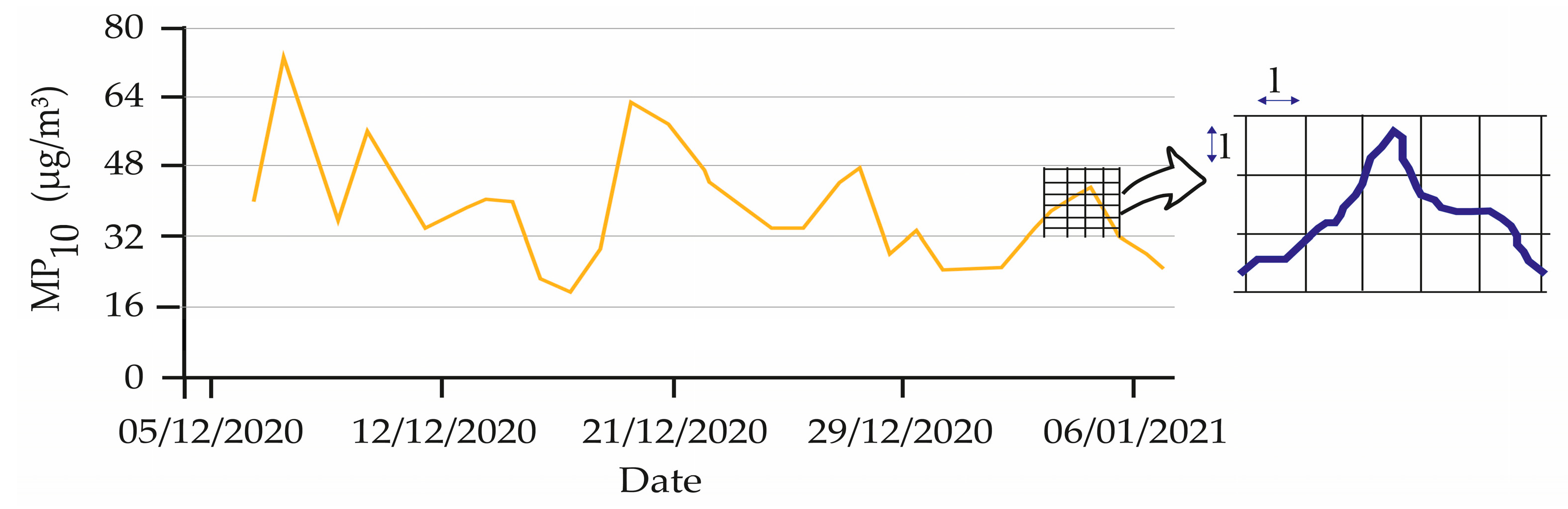Fractalfract 08 00204 g002