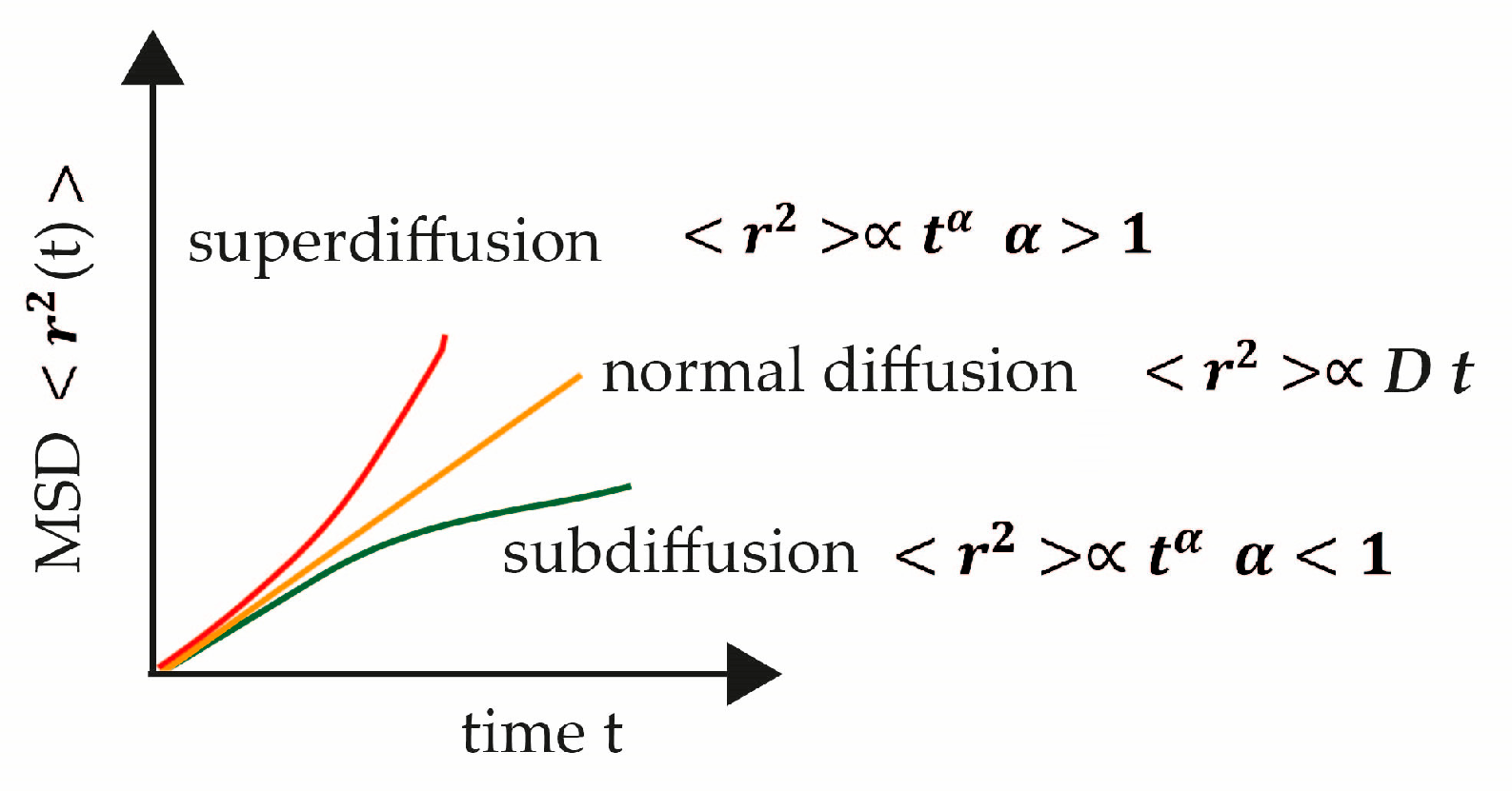 Fractalfract 08 00204 g003
