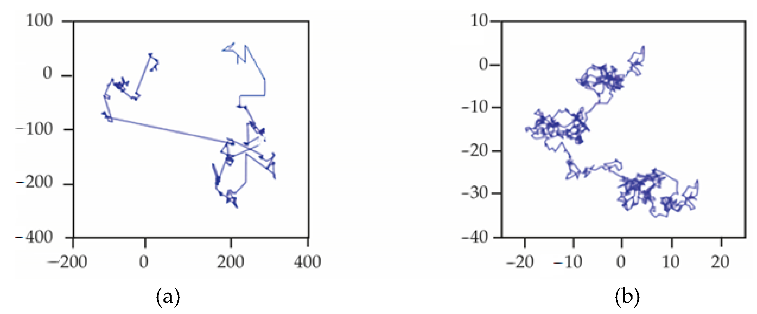 Fractalfract 08 00204 g004