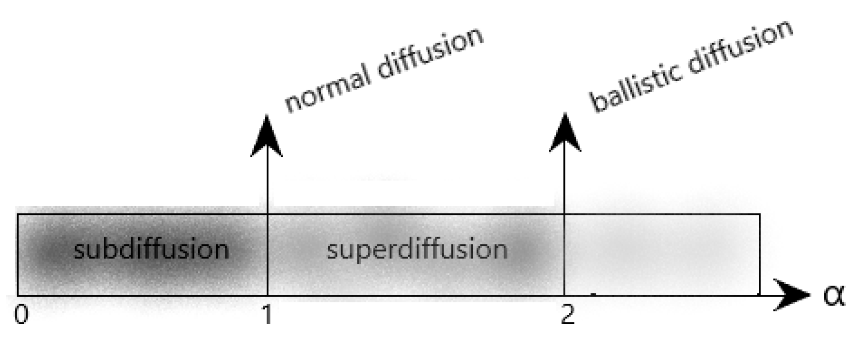 Fractalfract 08 00204 g005