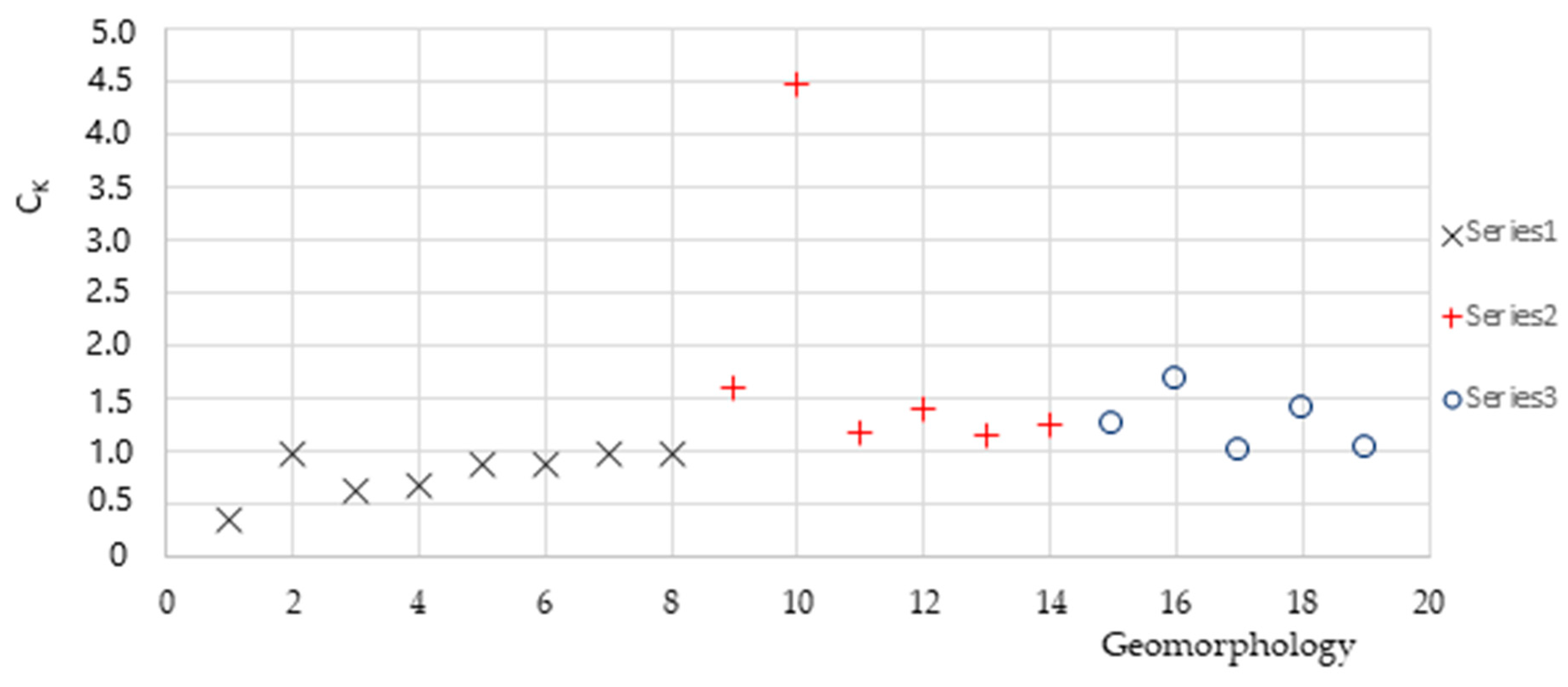 Fractalfract 08 00204 g007