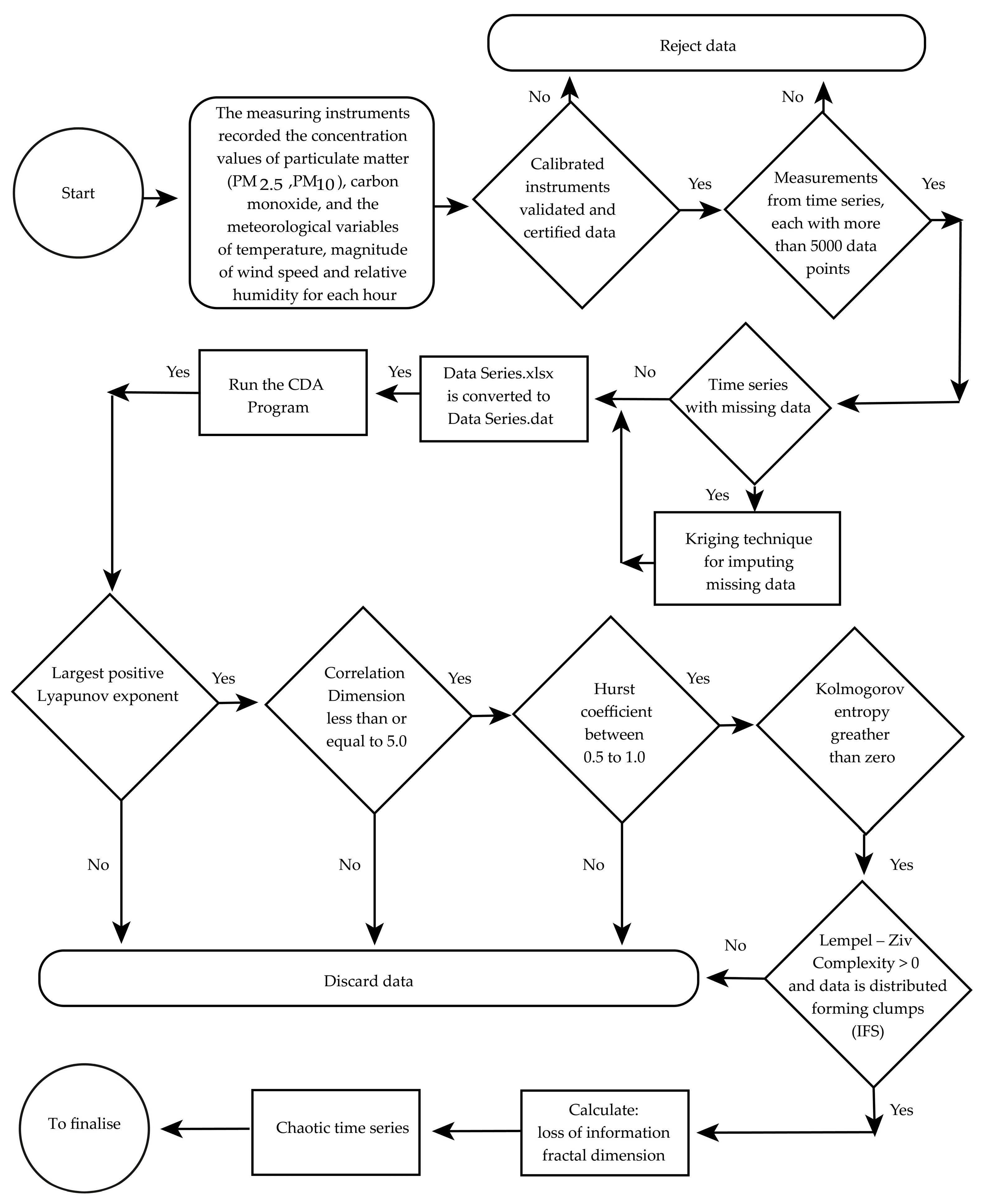 Fractalfract 08 00204 g0a1