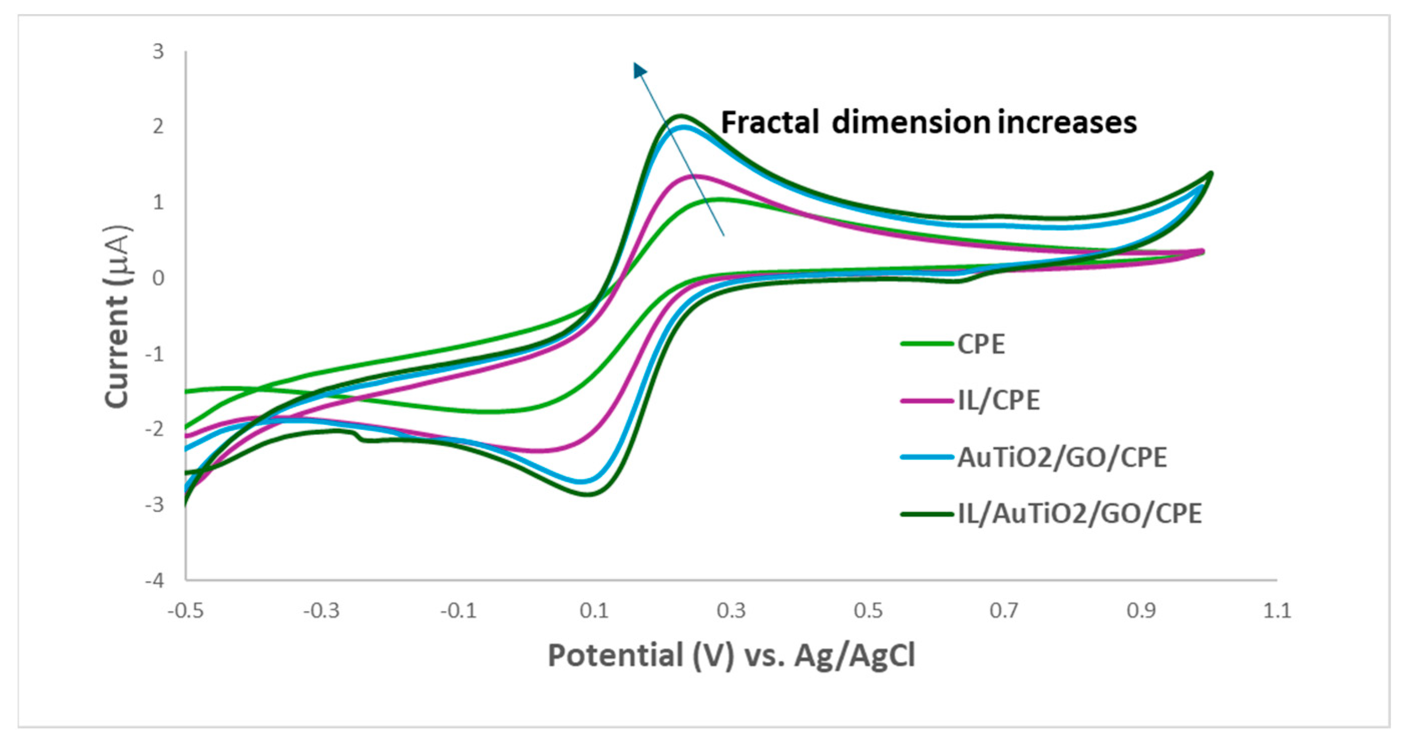 Fractalfract 08 00205 g003