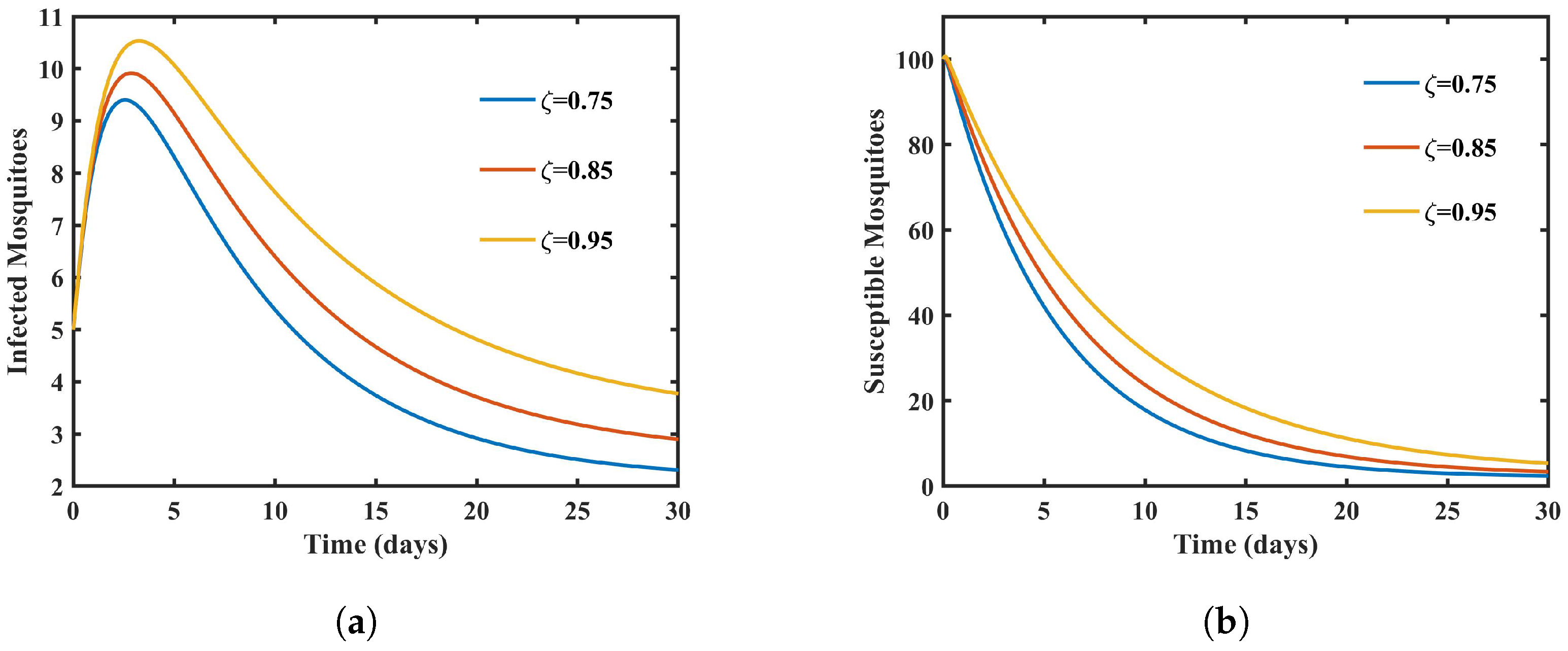 Fractalfract 08 00207 g003