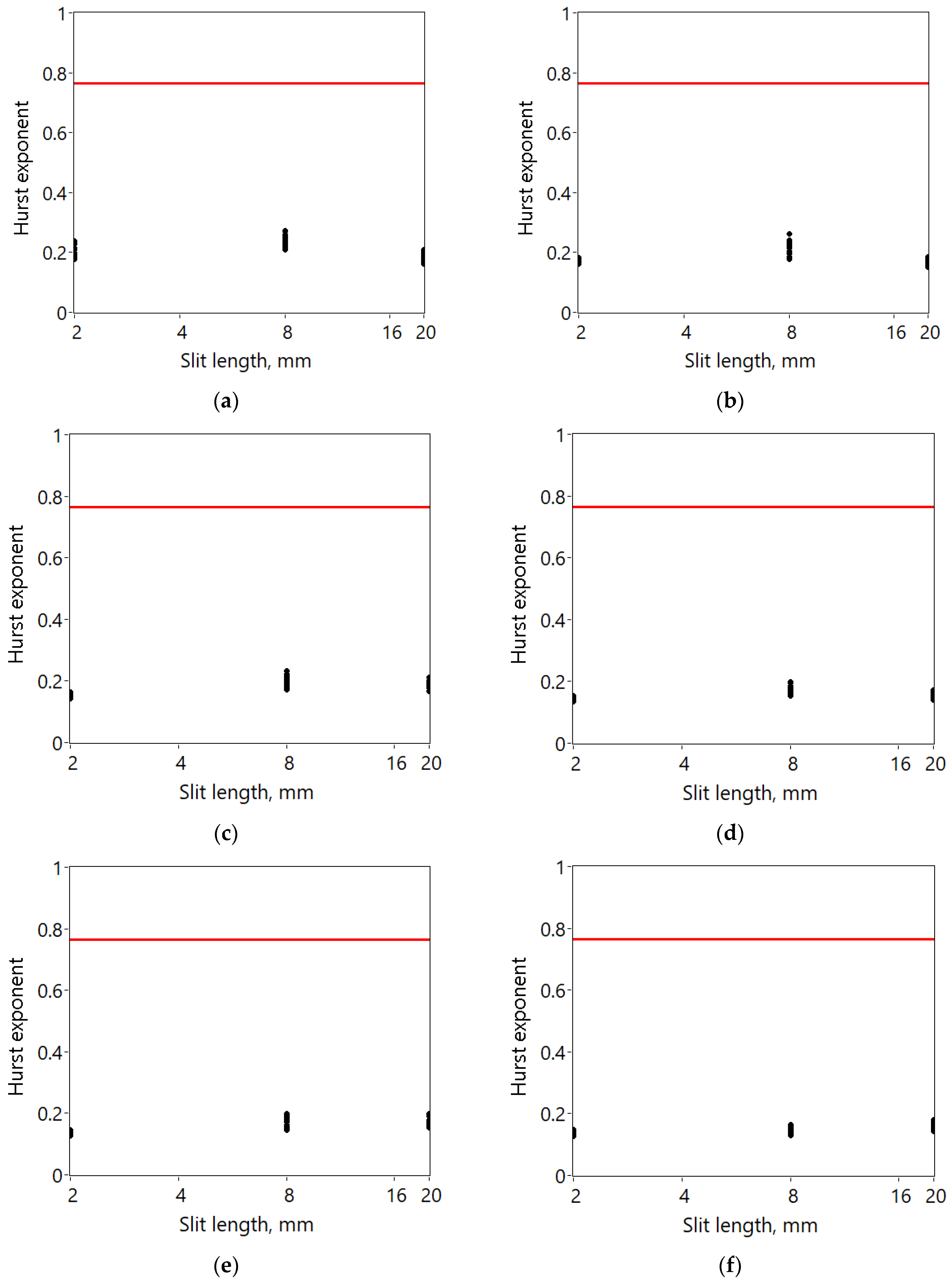 Fractalfract 08 00213 g007