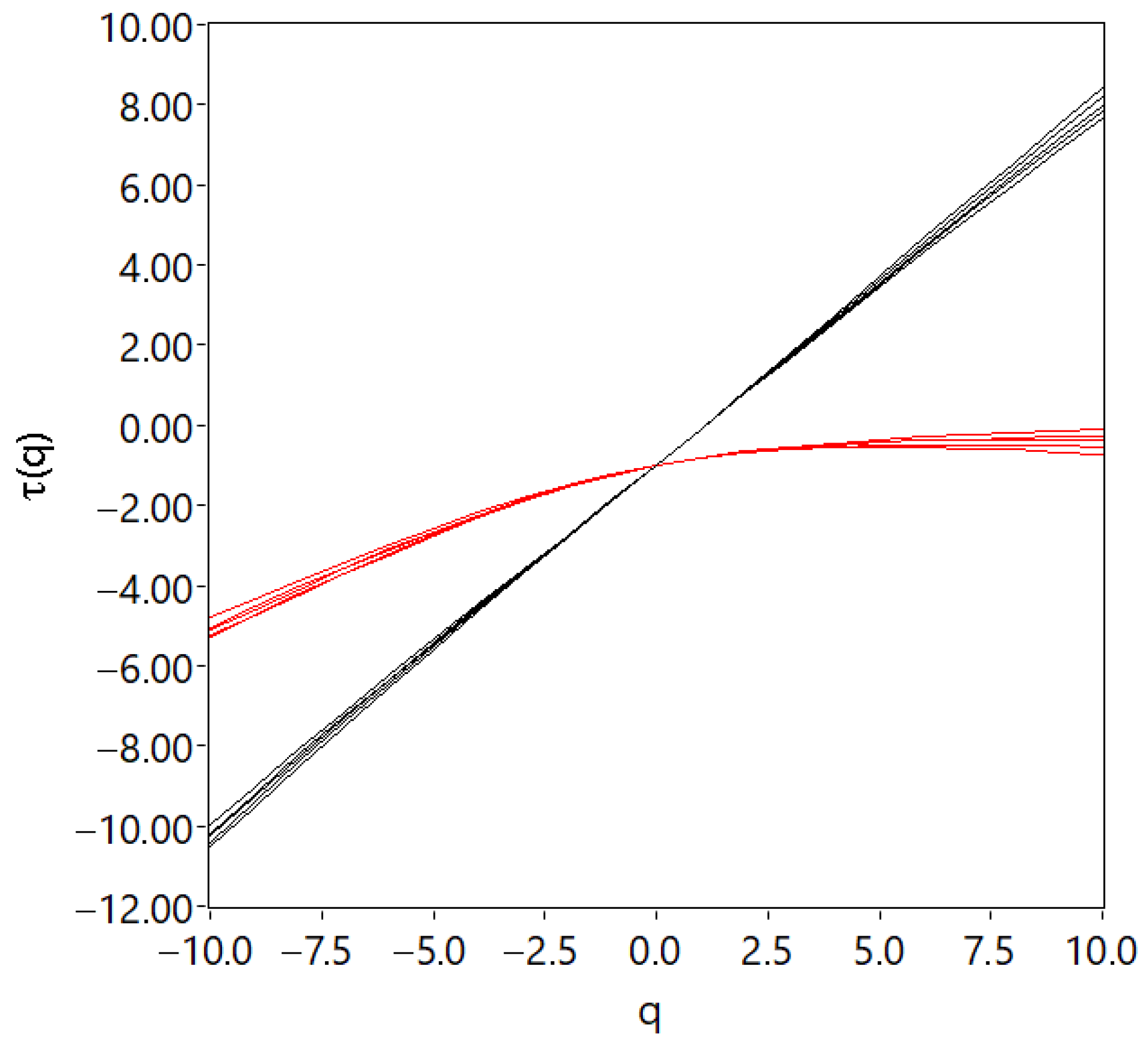 Fractalfract 08 00213 g010