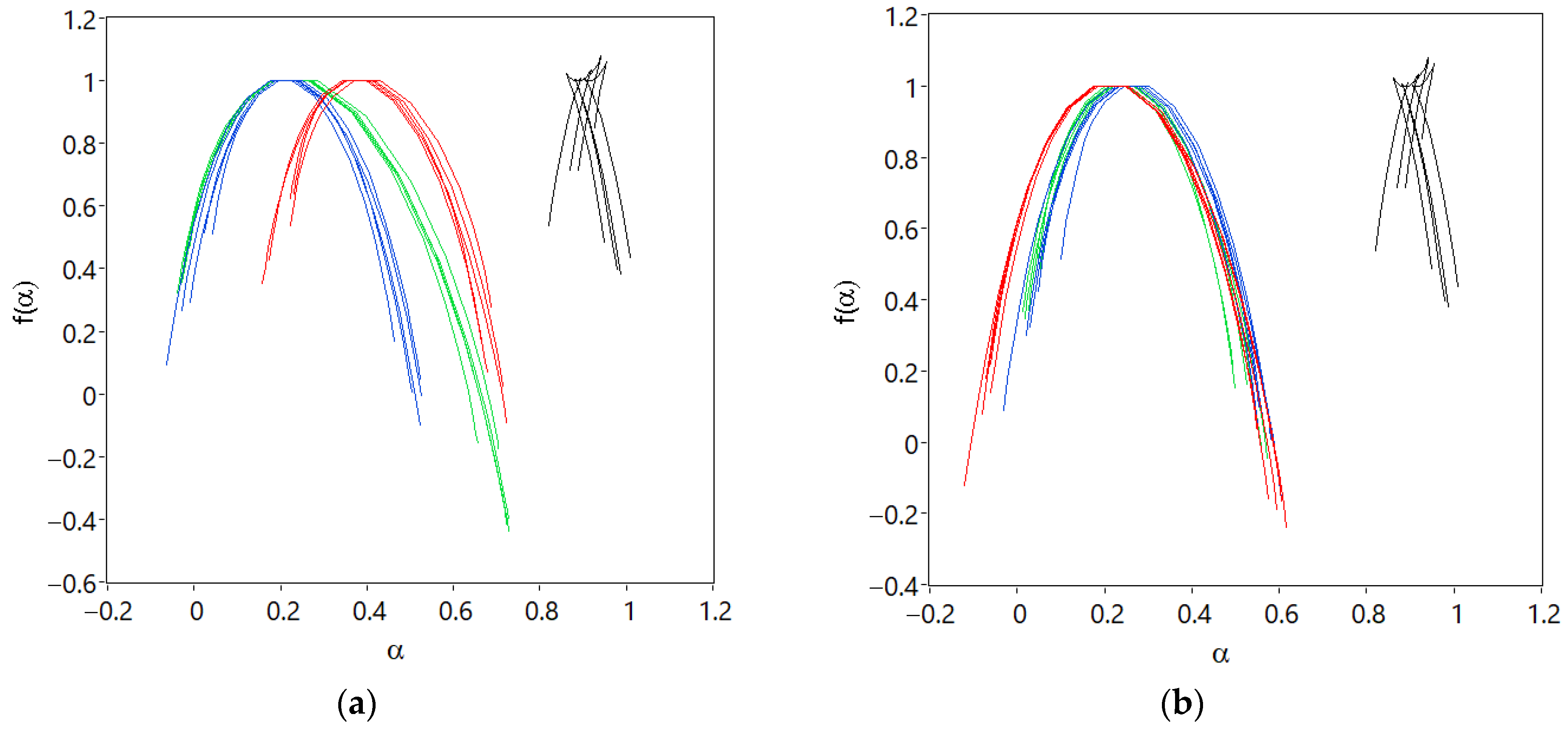Fractalfract 08 00213 g012