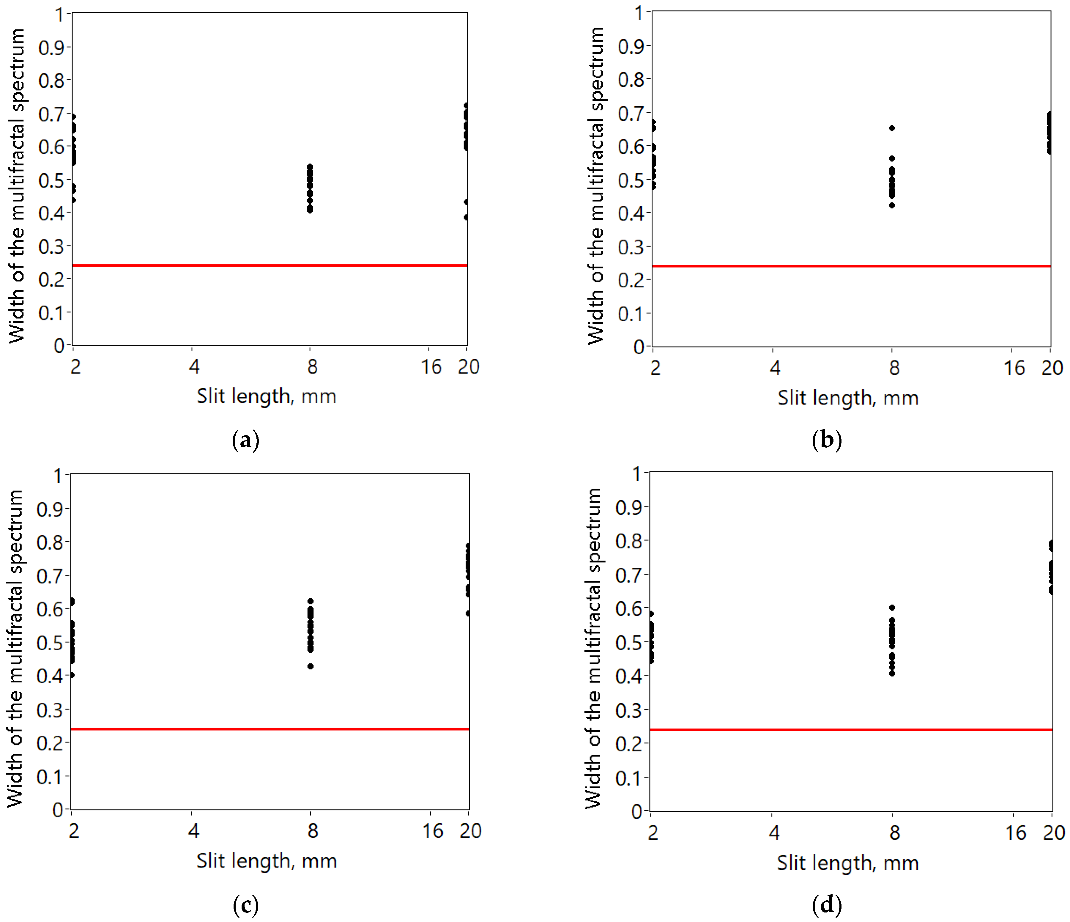 Fractalfract 08 00213 g014a