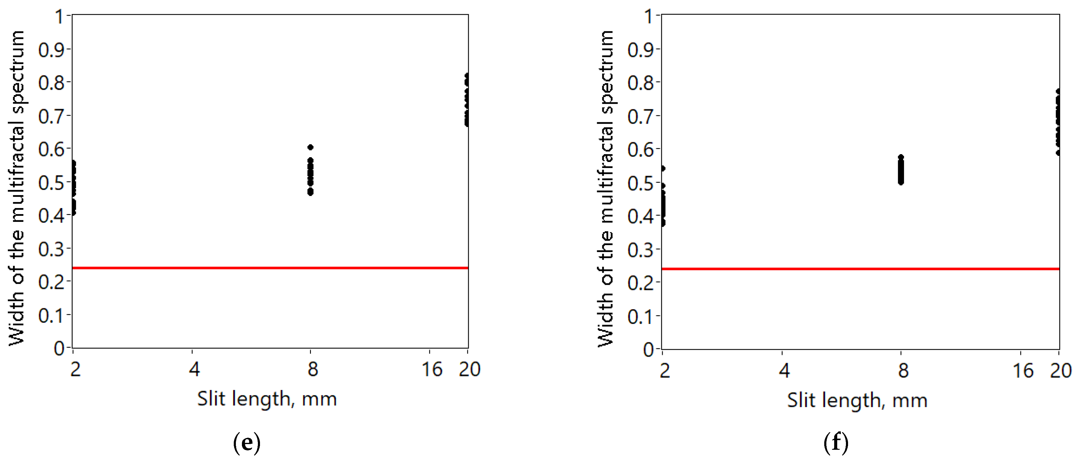 Fractalfract 08 00213 g014b