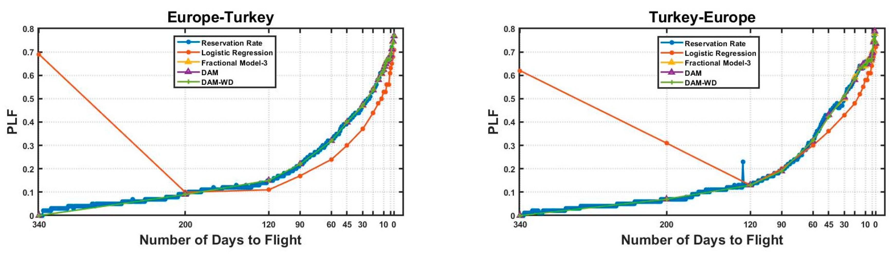 Fractalfract 08 00214 g003a