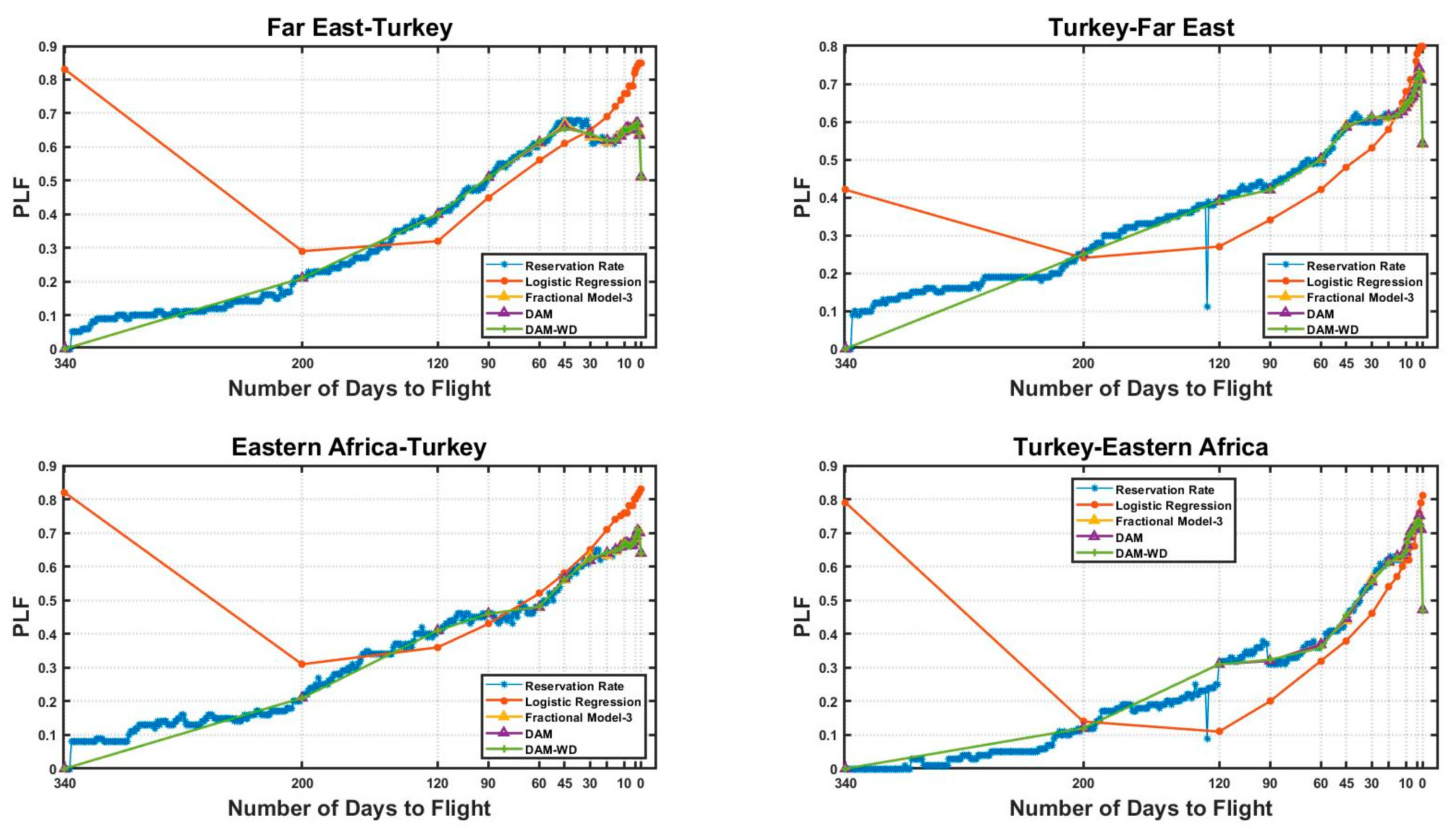 Fractalfract 08 00214 g003b