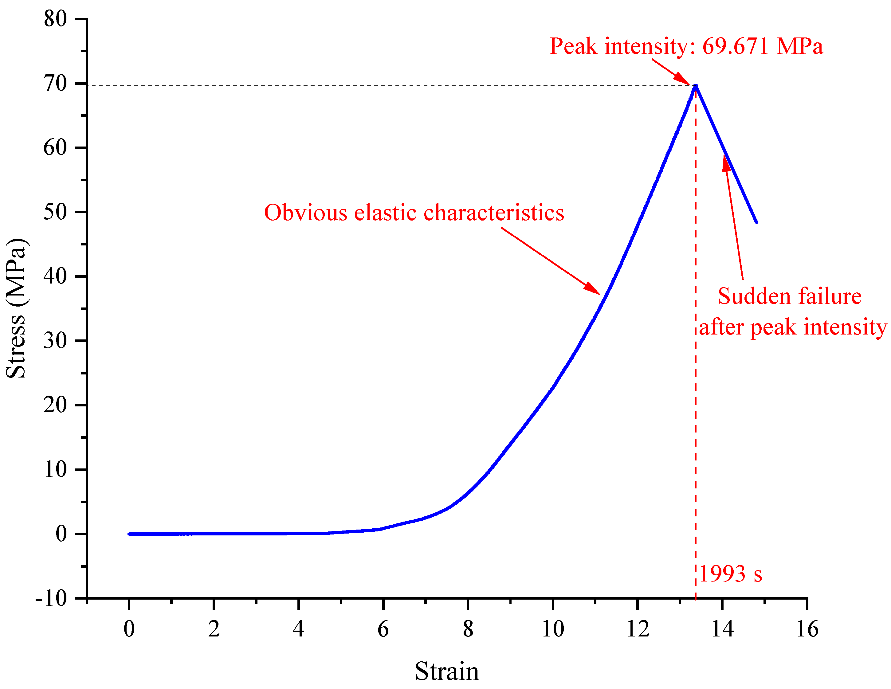 Fractalfract 08 00215 g003