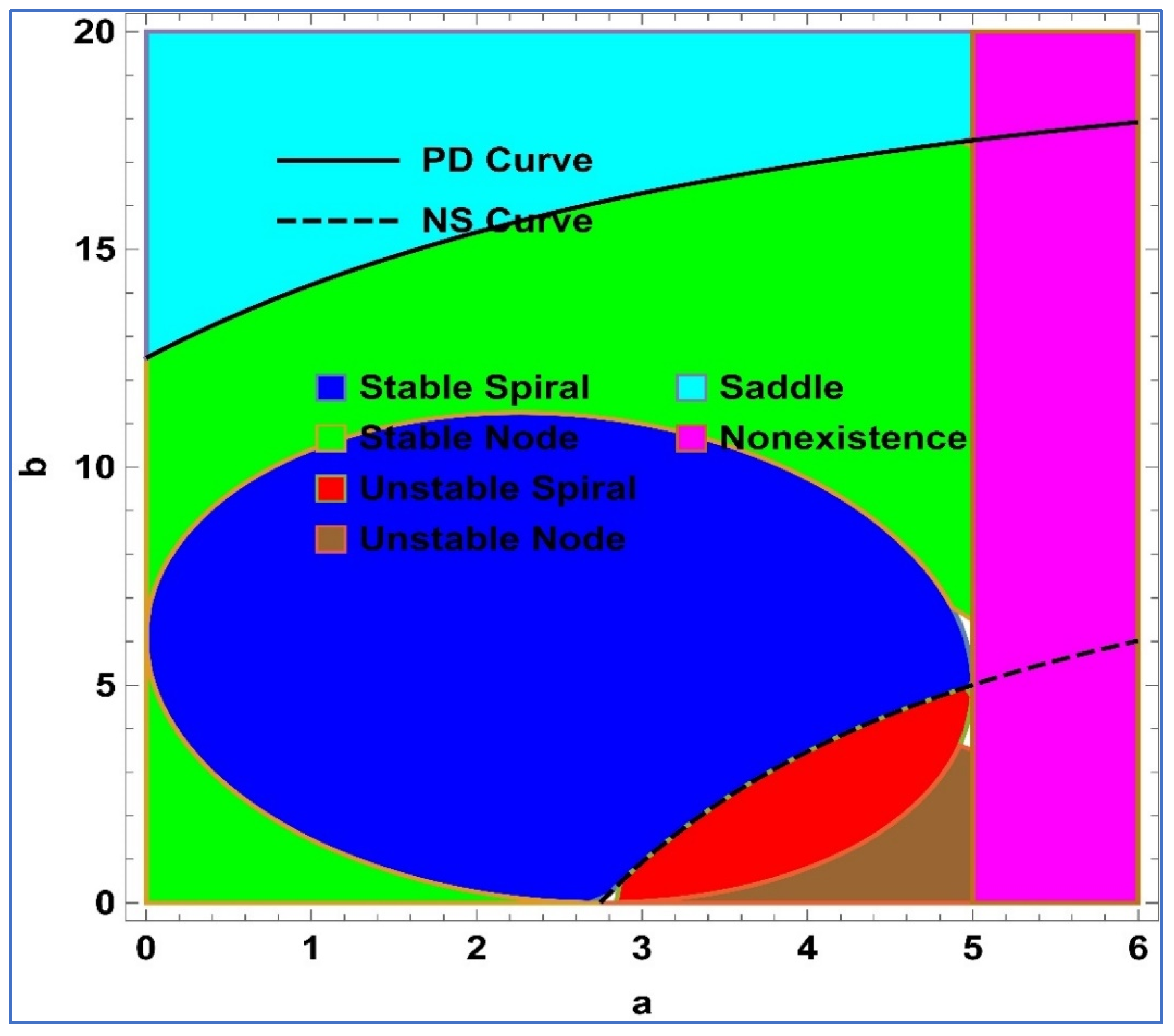 Fractalfract 08 00221 g001
