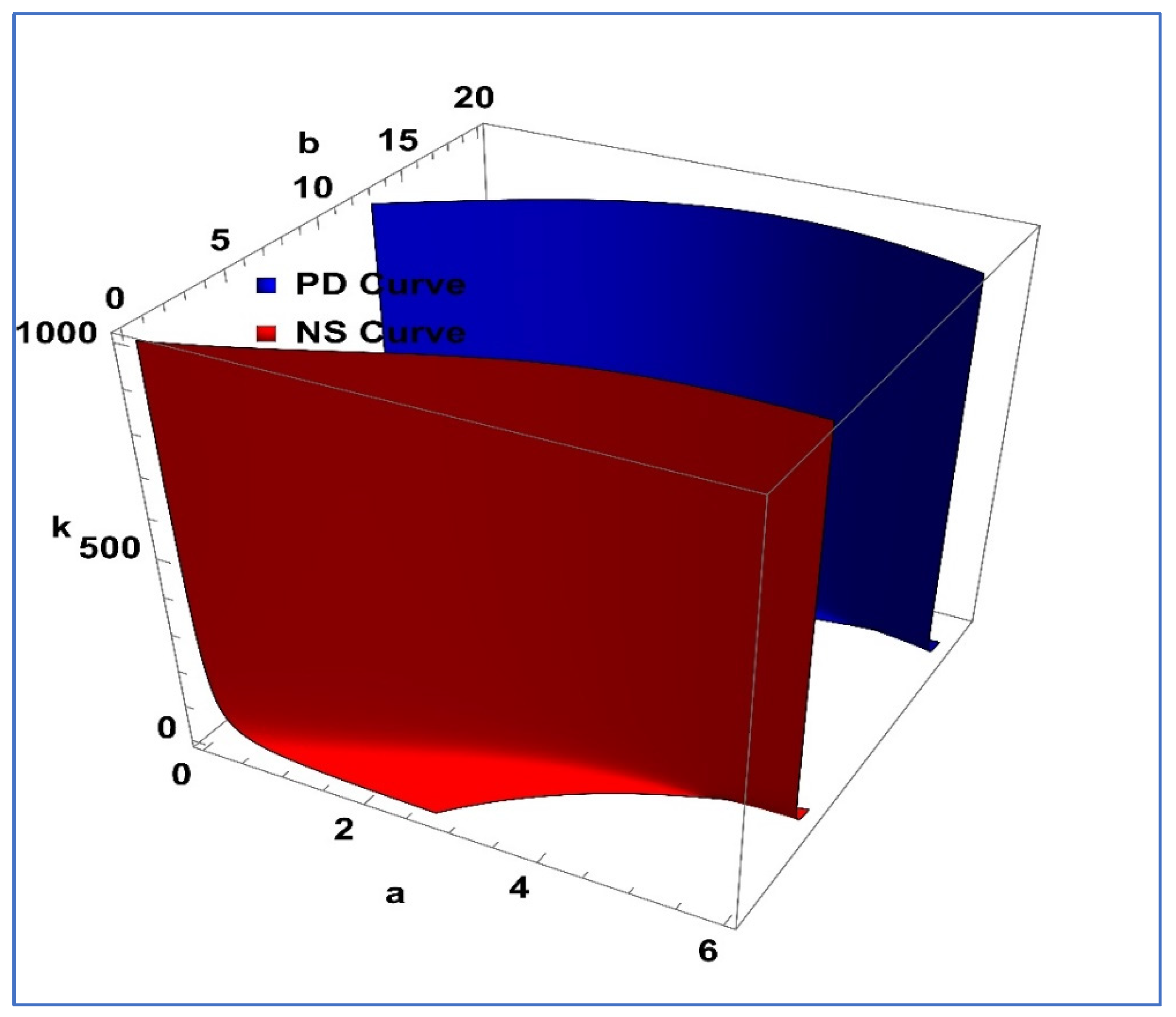 Fractalfract 08 00221 g003