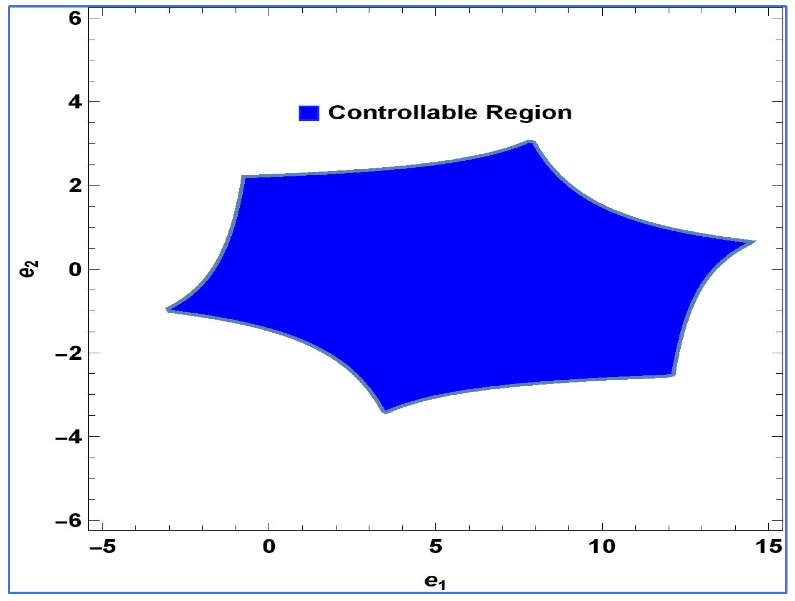 Fractalfract 08 00221 g005