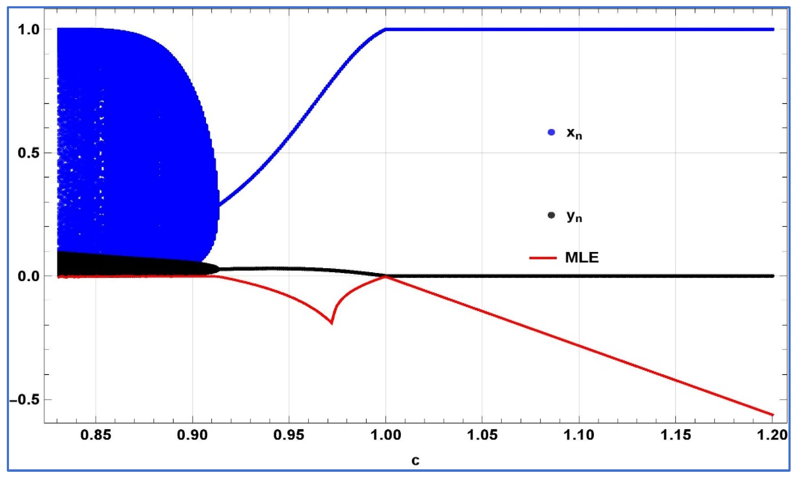 Fractalfract 08 00221 g006