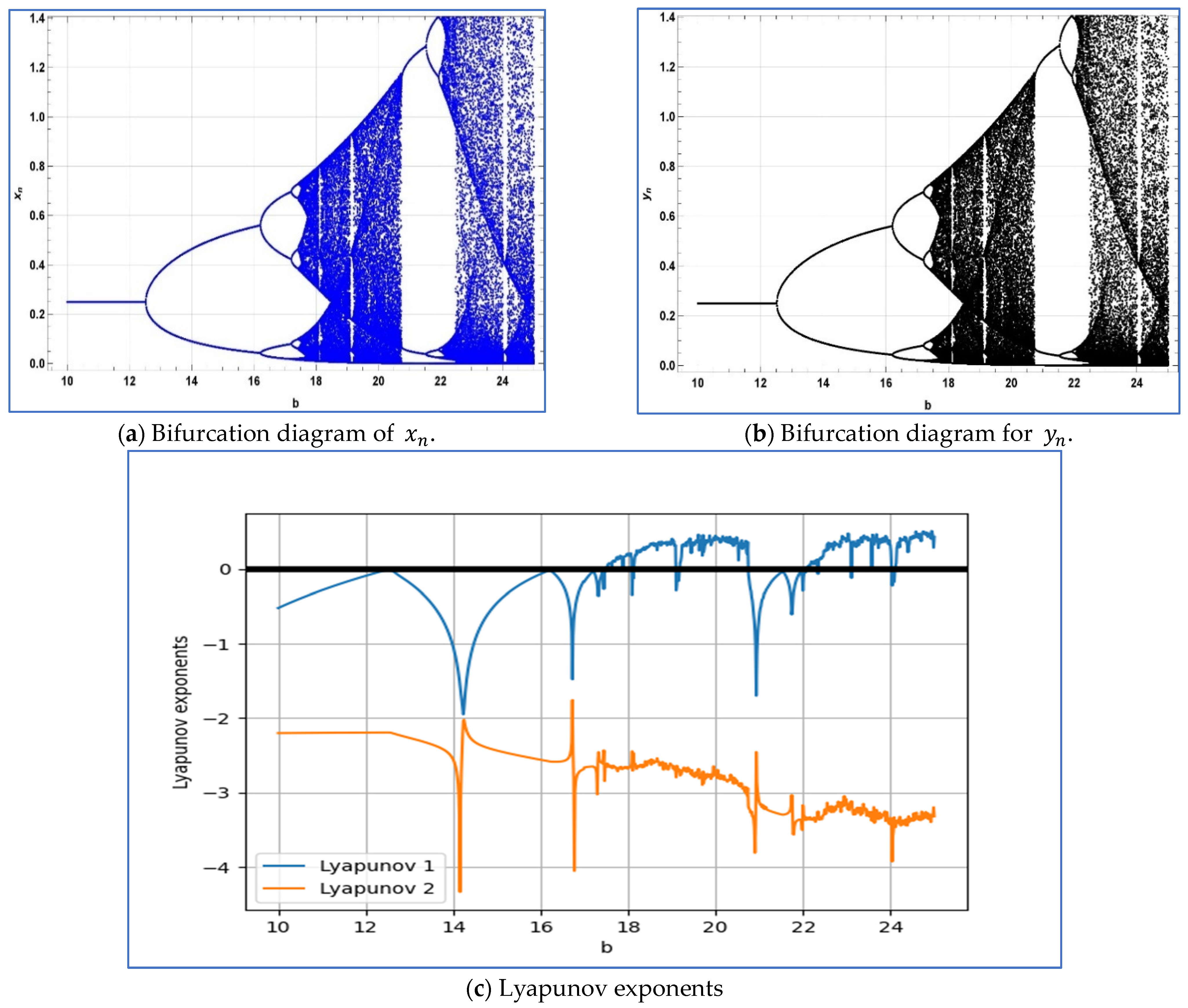 Fractalfract 08 00221 g007