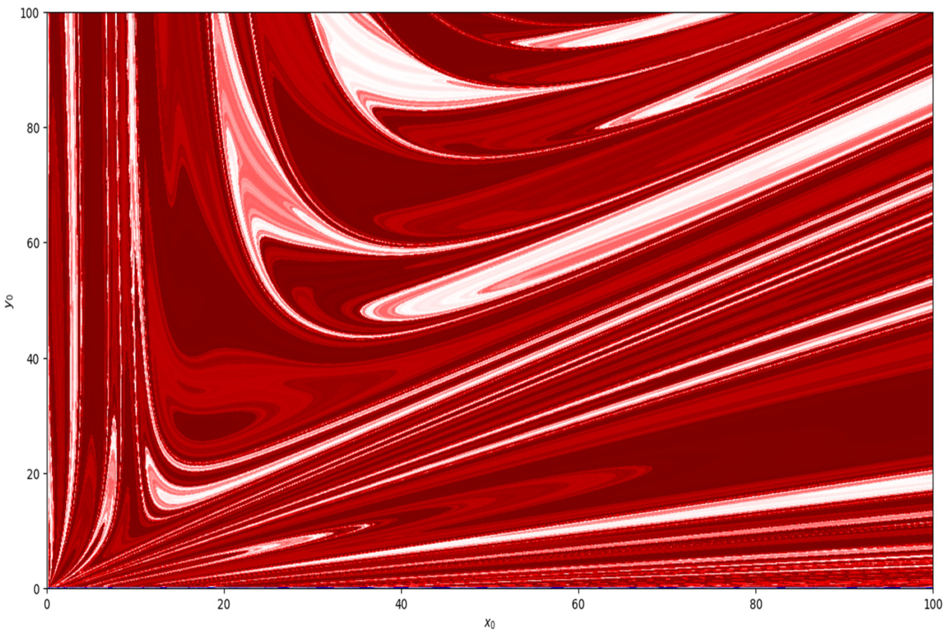 Fractalfract 08 00221 g008