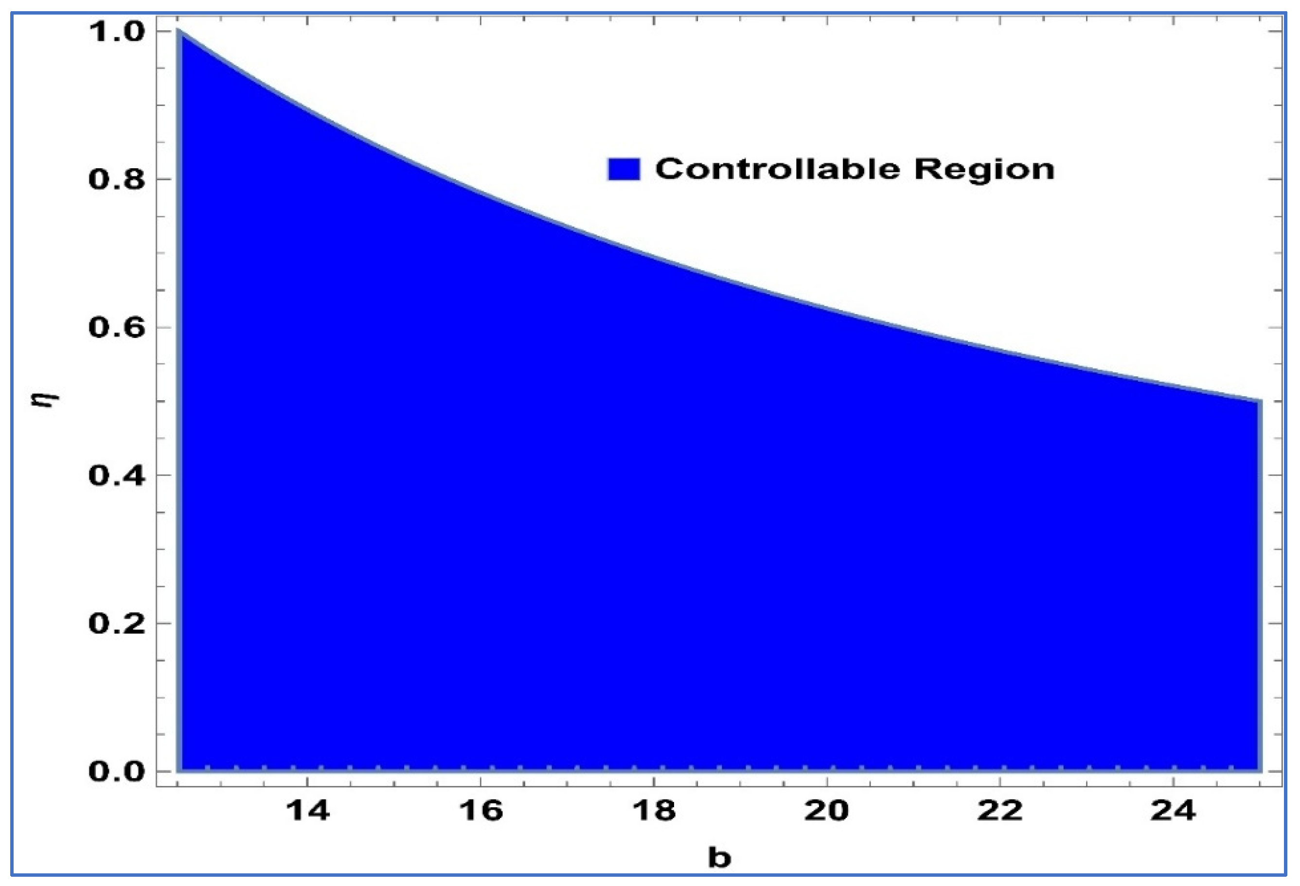 Fractalfract 08 00221 g010