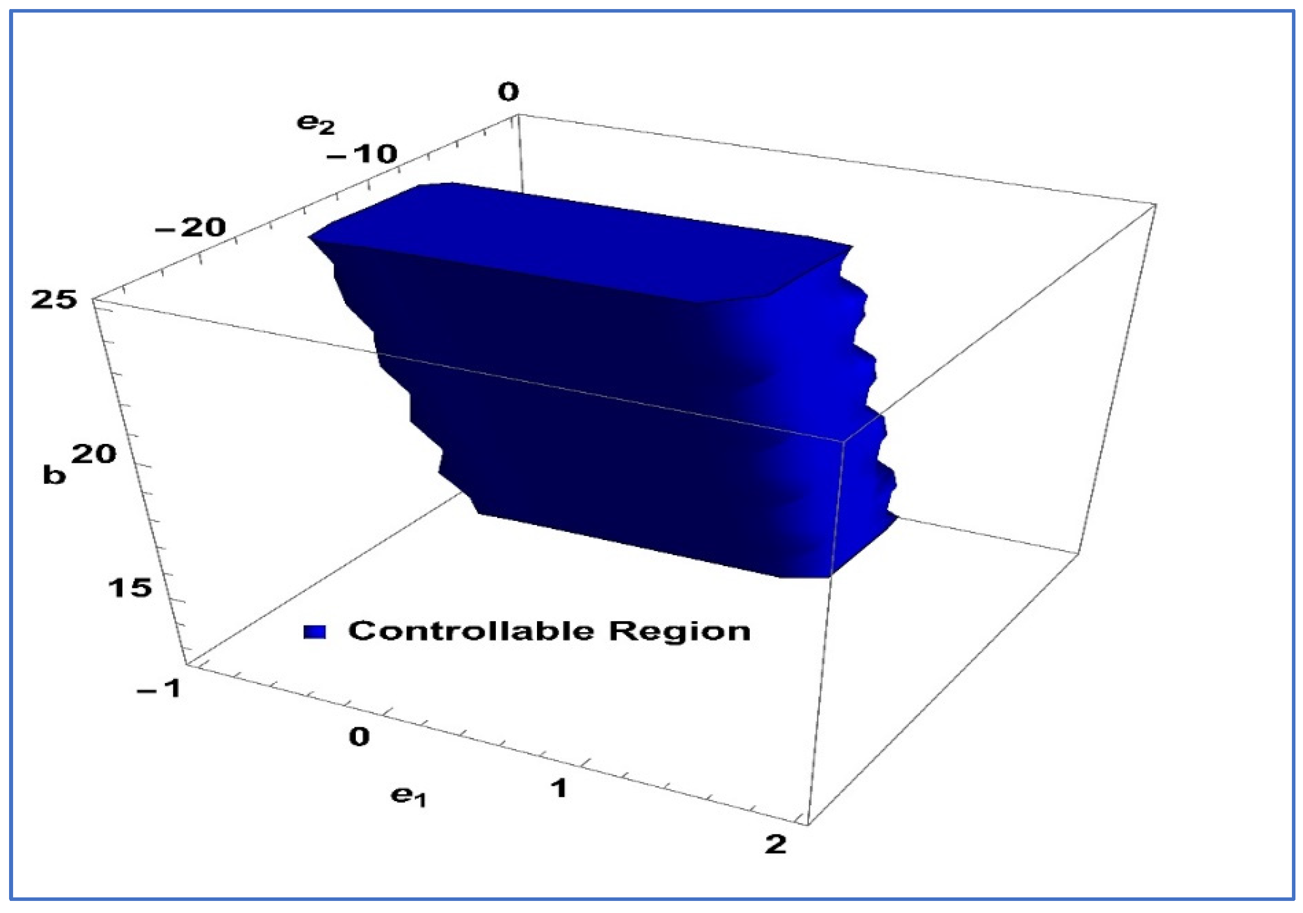 Fractalfract 08 00221 g011