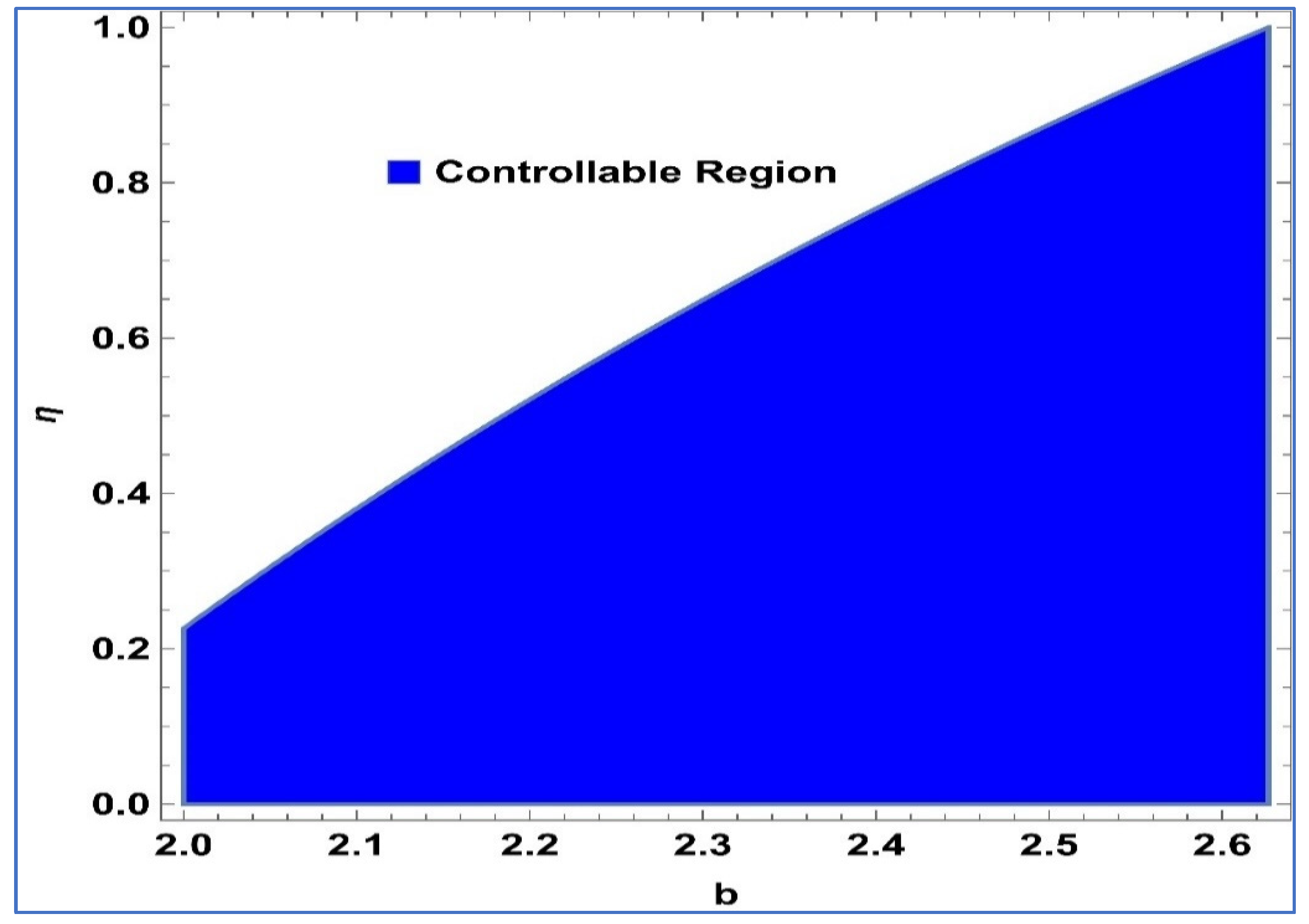 Fractalfract 08 00221 g013