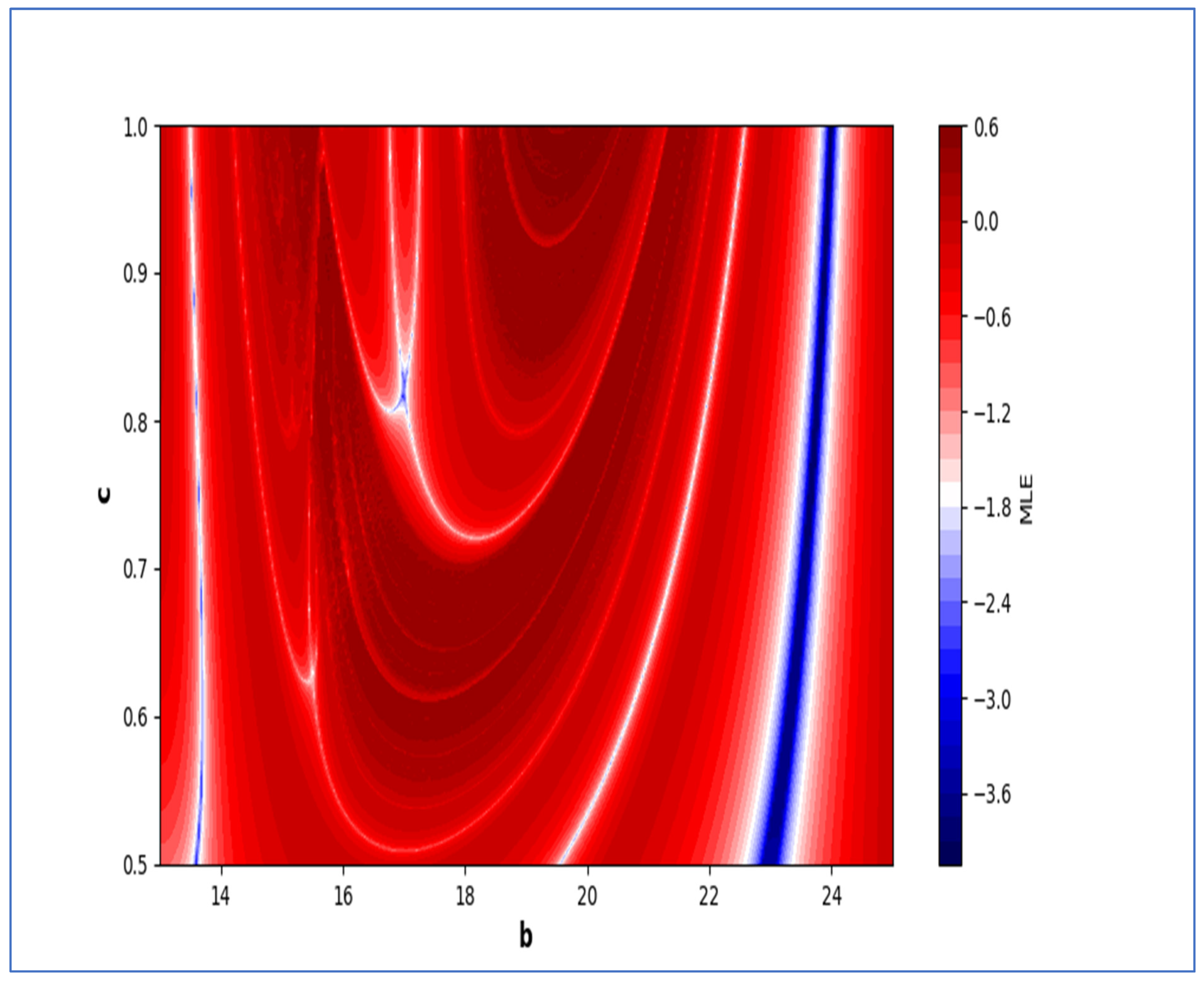 Fractalfract 08 00221 g016
