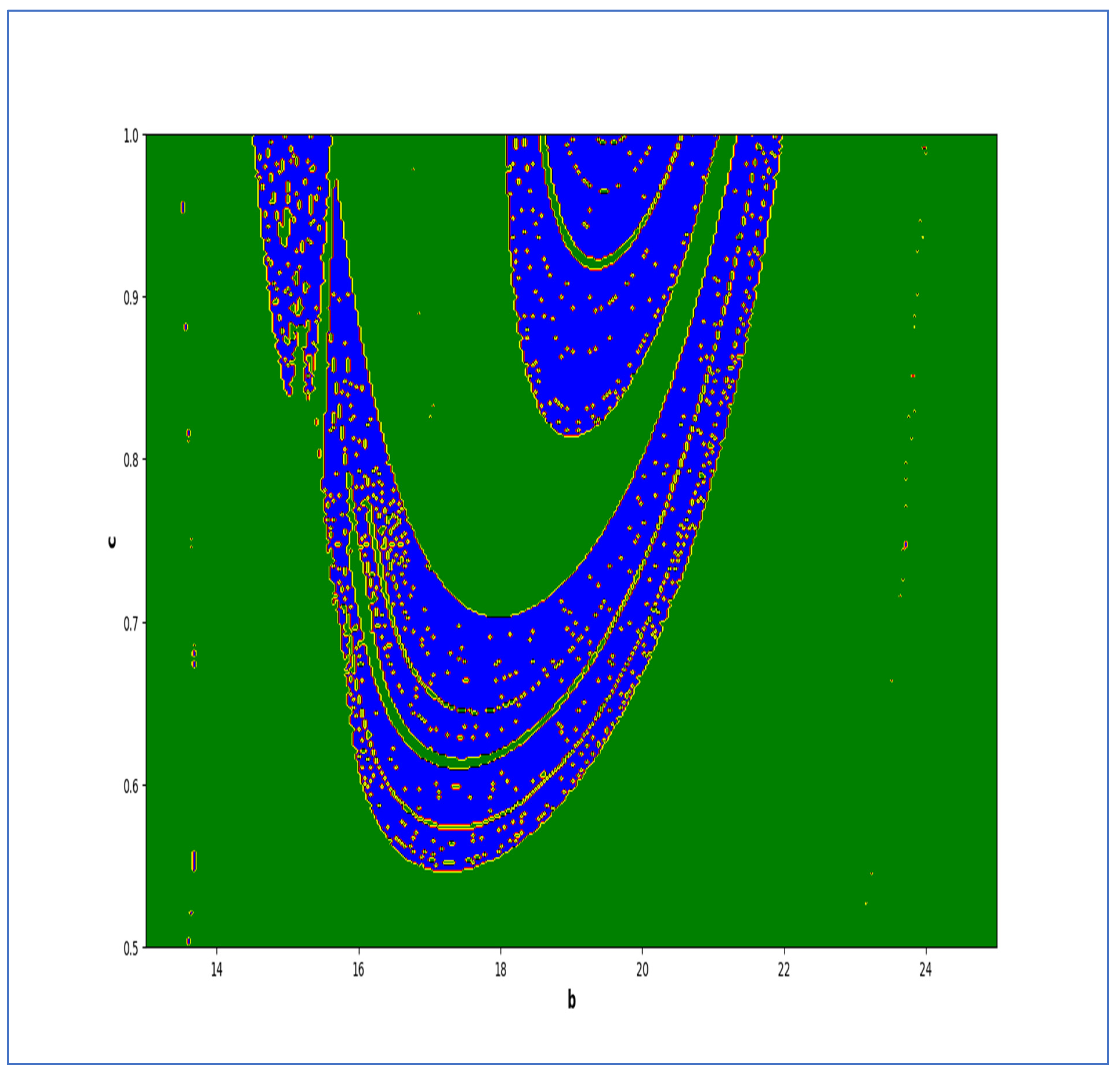 Fractalfract 08 00221 g017