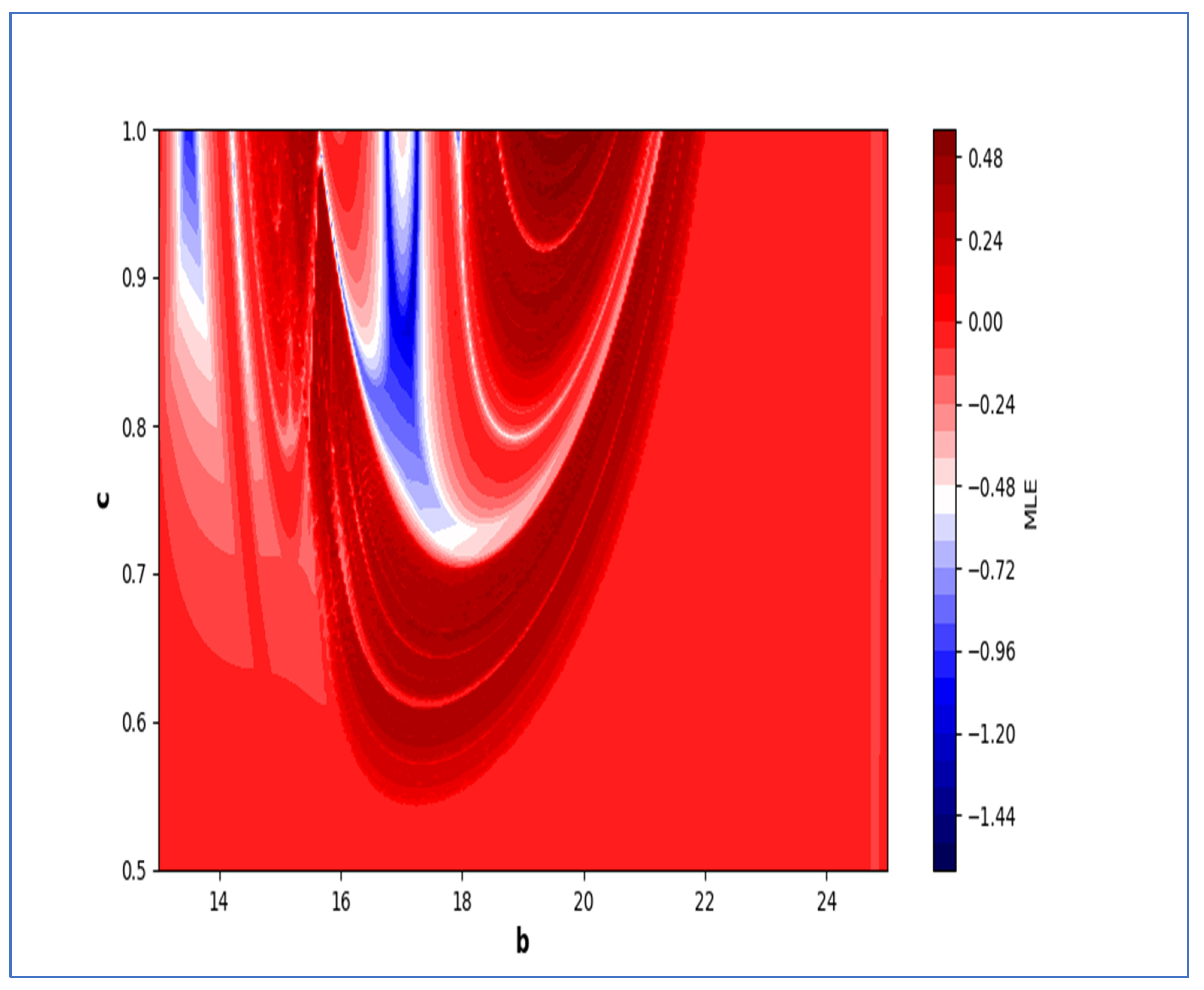 Fractalfract 08 00221 g018
