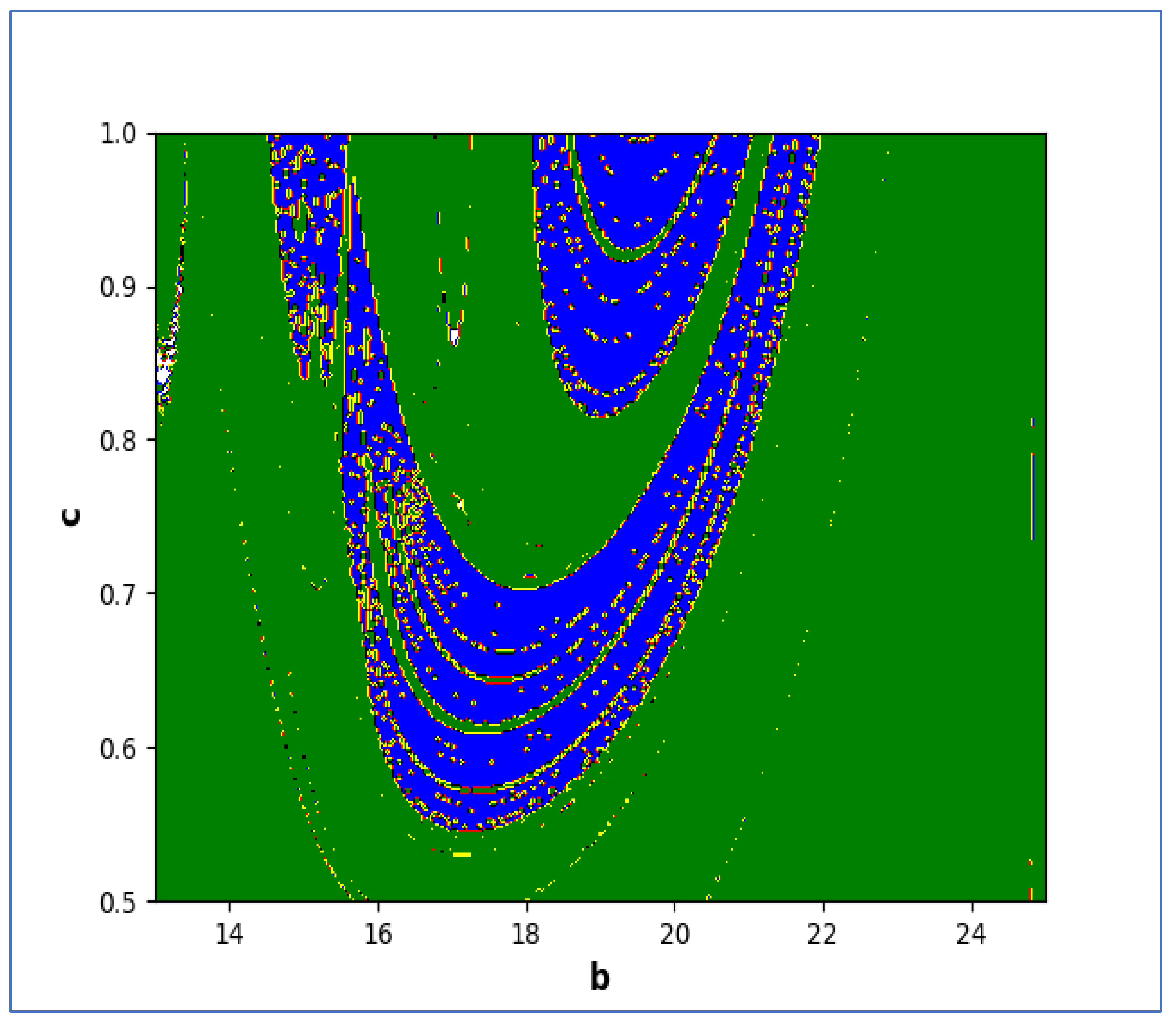 Fractalfract 08 00221 g019
