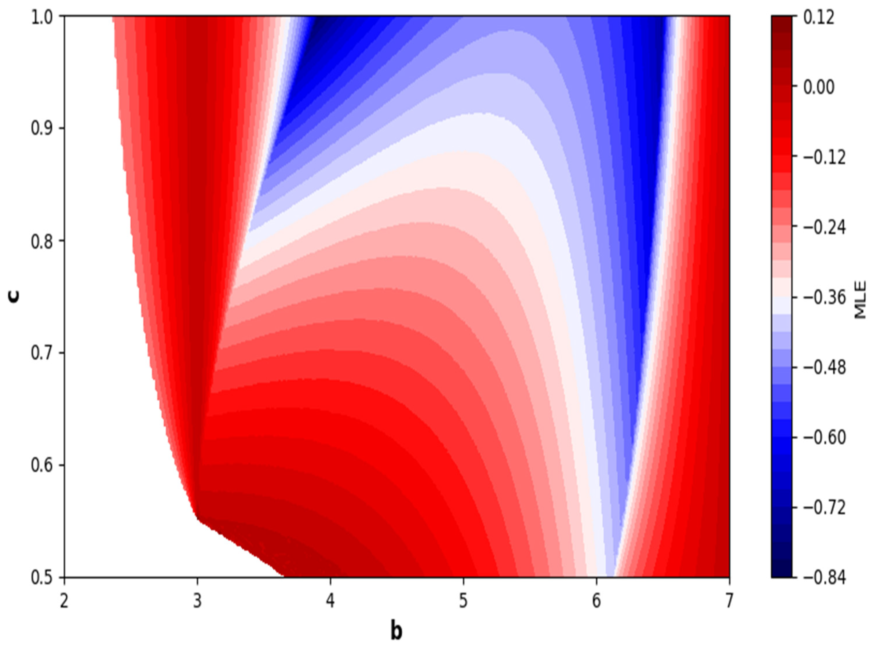 Fractalfract 08 00221 g020