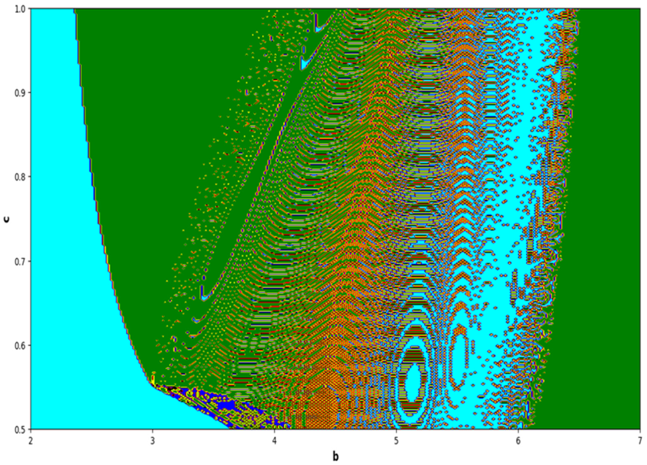 Fractalfract 08 00221 g021