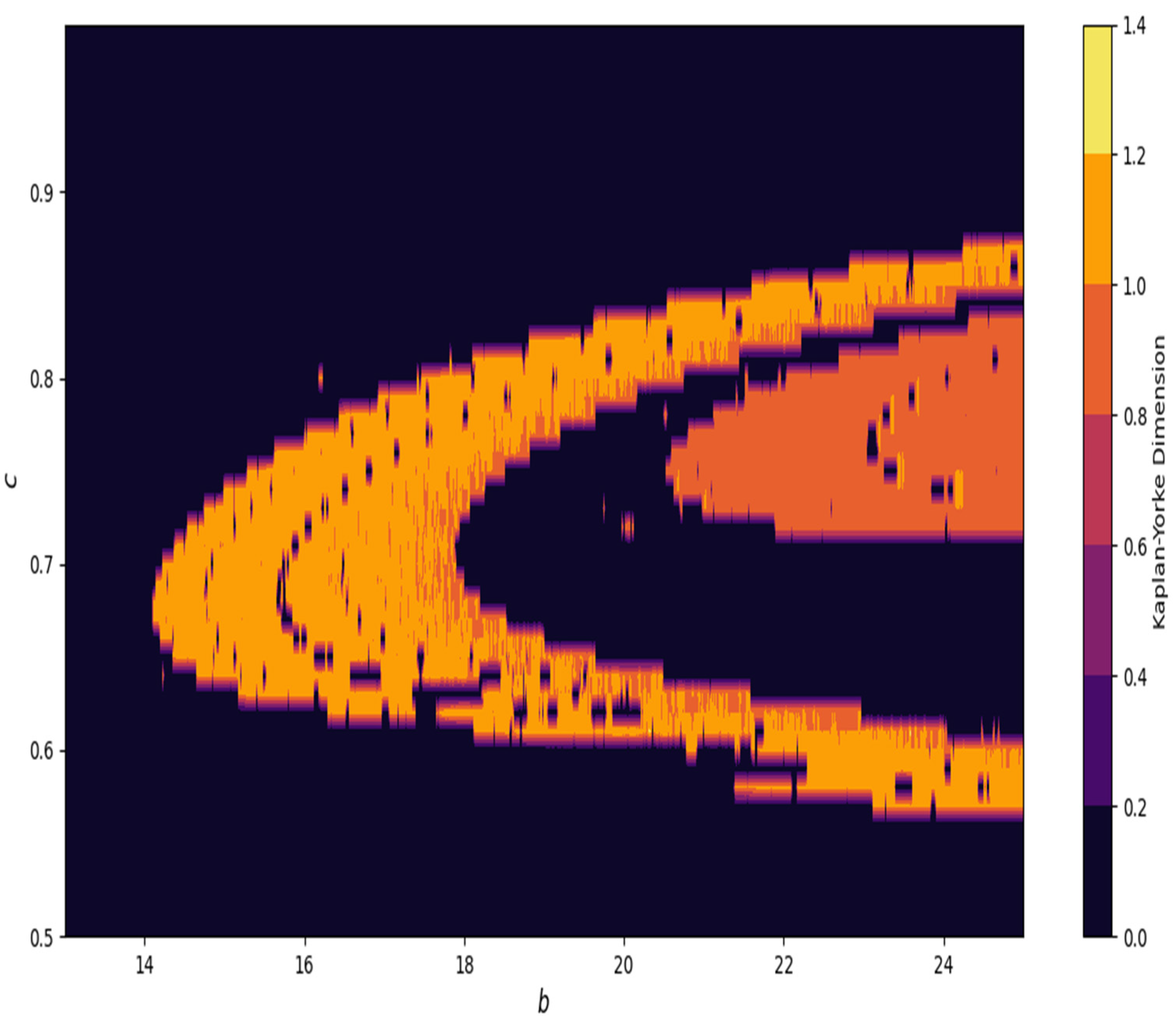 Fractalfract 08 00221 g024