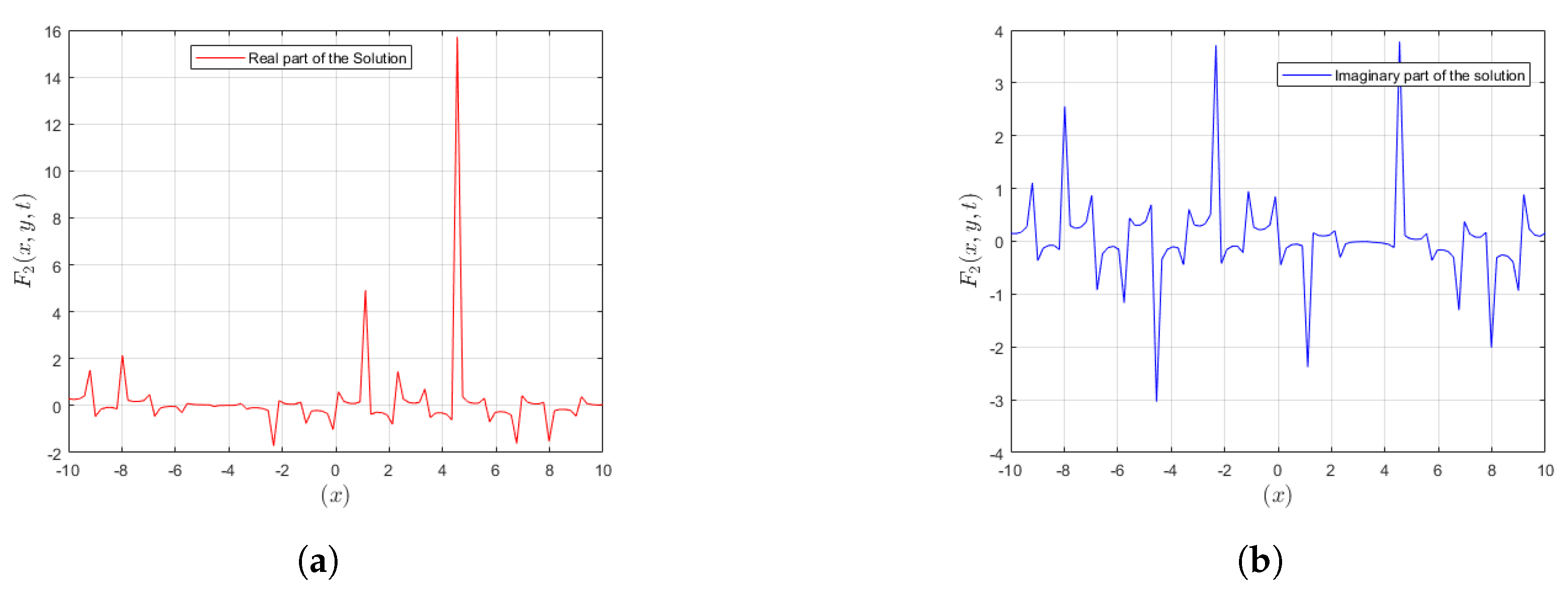Fractalfract 08 00222 g001