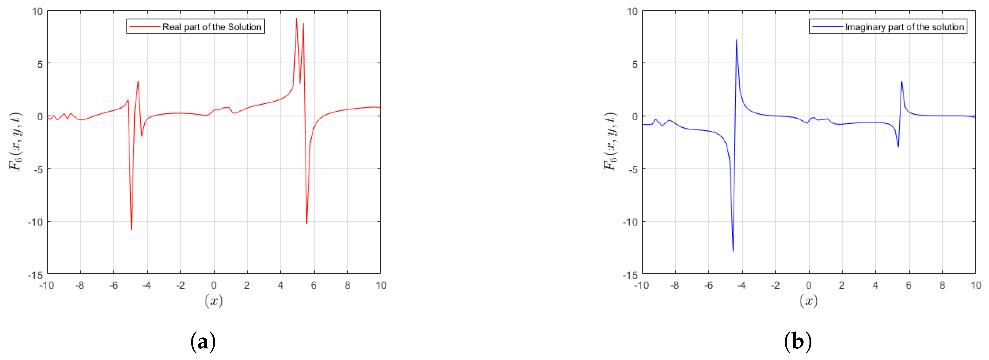 Fractalfract 08 00222 g002