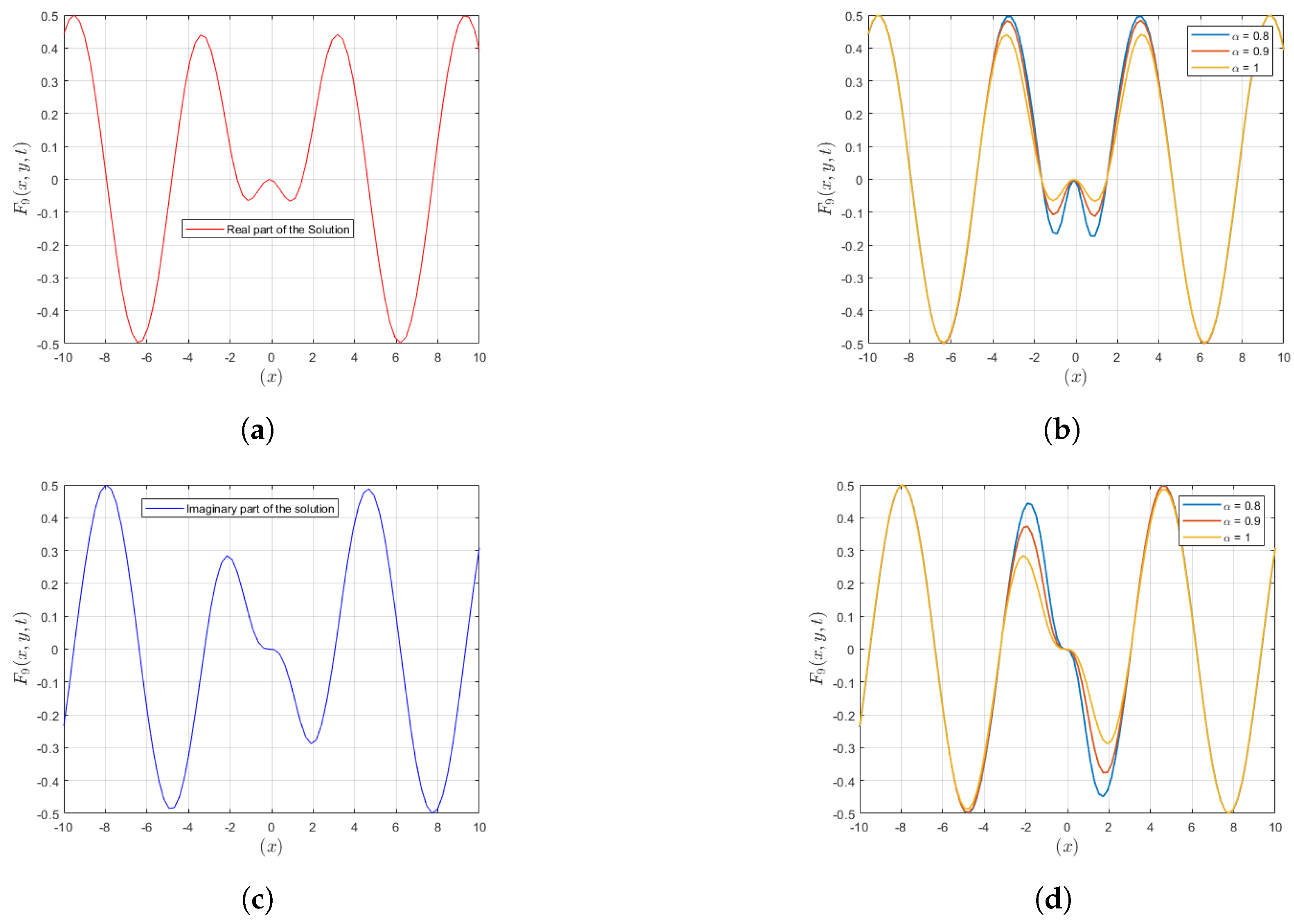 Fractalfract 08 00222 g004