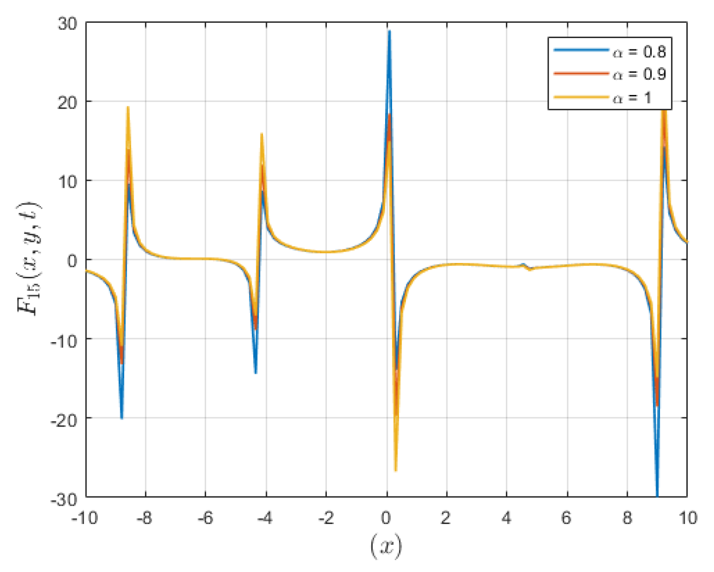 Fractalfract 08 00222 g006