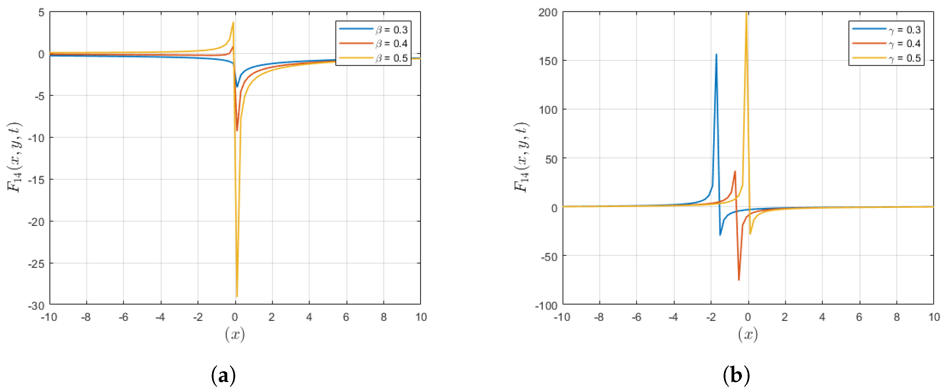 Fractalfract 08 00222 g009