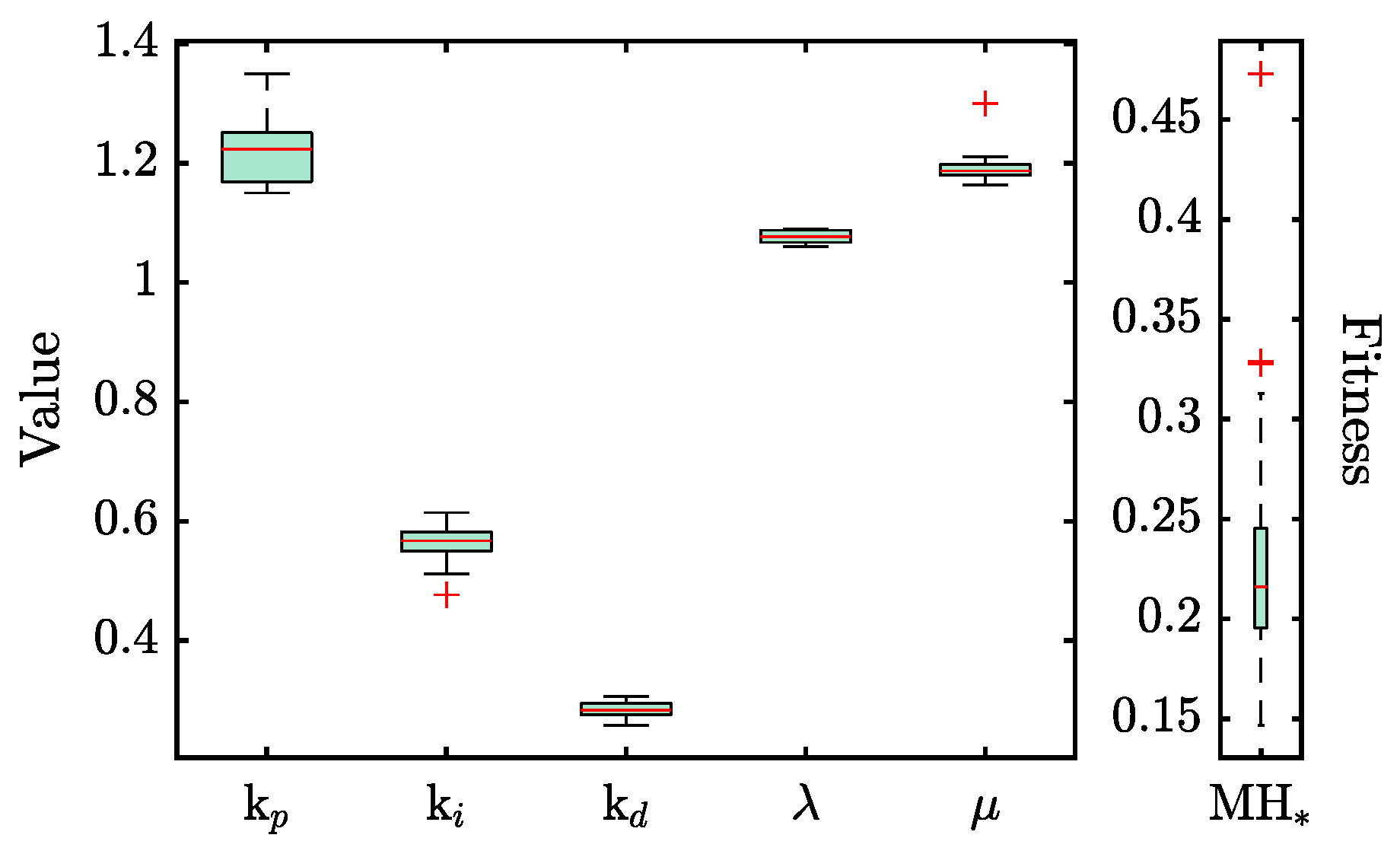 Fractalfract 08 00223 g006
