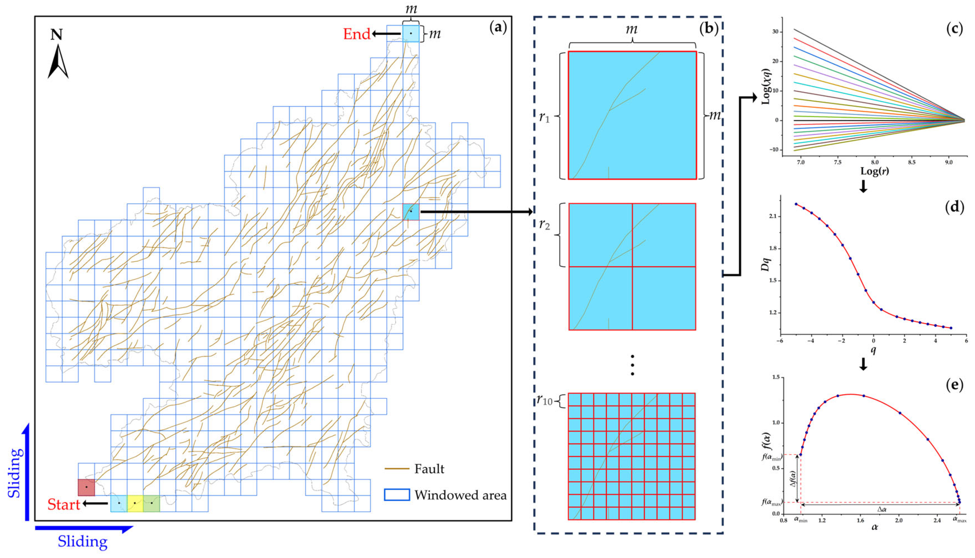 Fractalfract 08 00224 g003