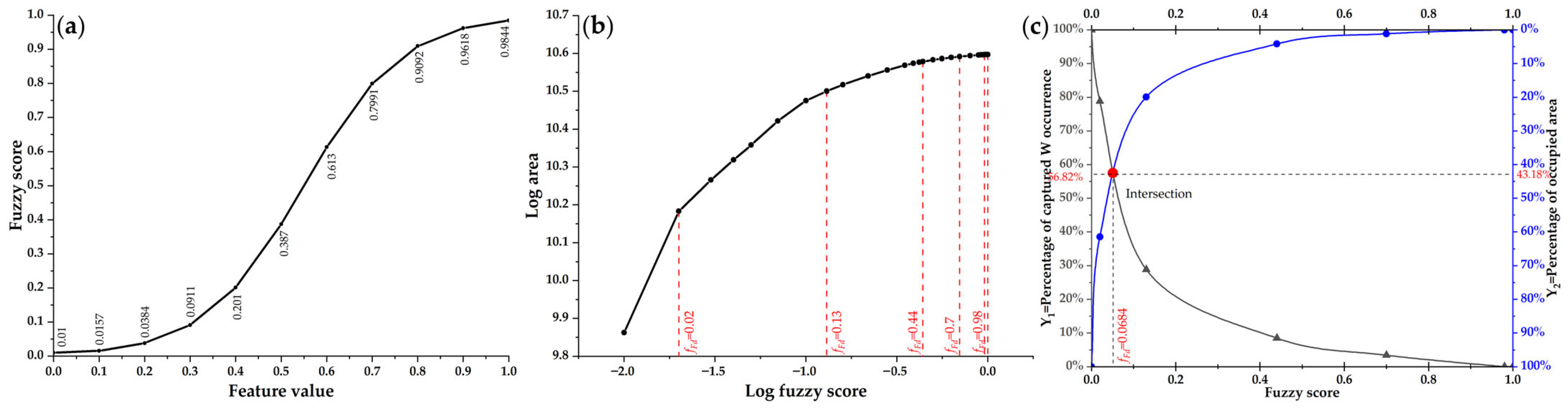Fractalfract 08 00224 g004